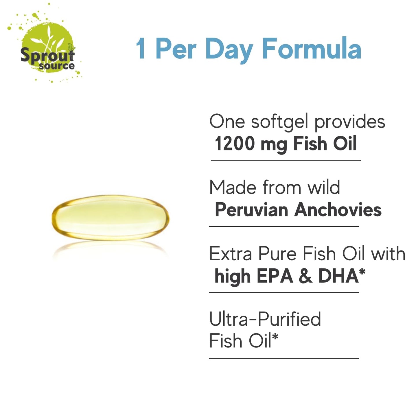 Sprout Source Omega-3 Fish Oil Softgels 90 Count