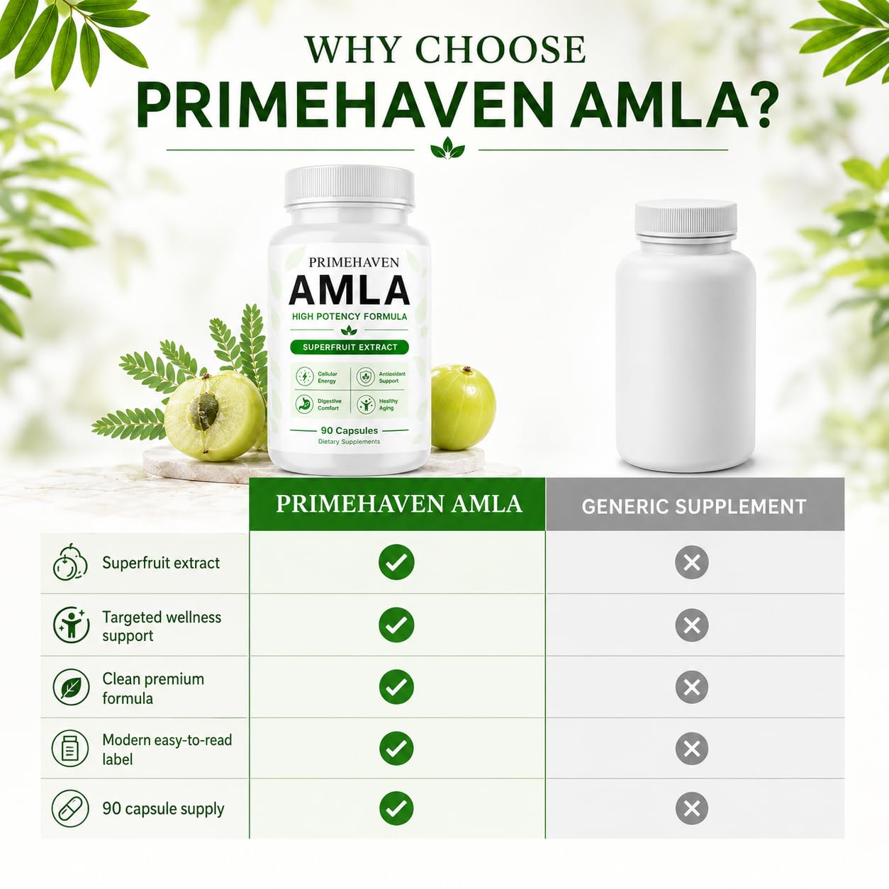 PRIMEHAVEN Organic Amla Capsules 1000mg, Indian Gooseberry Amla Fruit Supplement, Organic Amla Superfruit Extract for Antioxidant Activity, Daily Energy & Digestive Support, Vegan Non-GMO, 90 Capsules