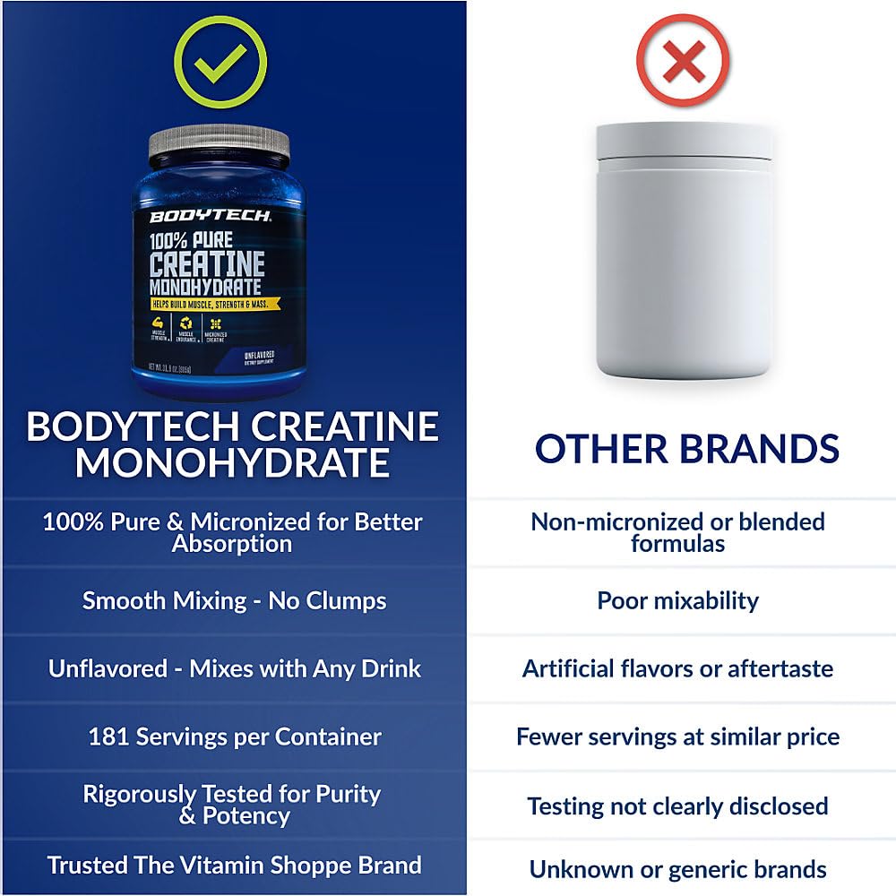 BodyTech Creatine Monohydrate Powder 181 Servings