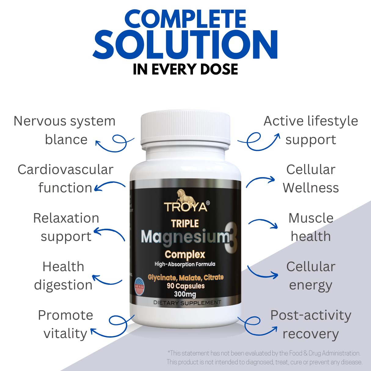 TROYA Triple-Complex Magnesium Capsule 300mg with Glycinate, Citrate & Malate – 90 Capsules