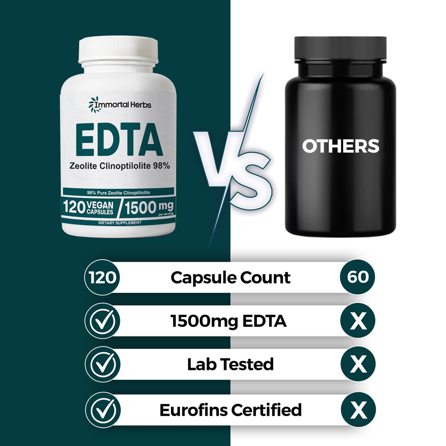 Immortal Herbs EDTA Capsules 1500mg with Zeolite 98% and Milk Thistle, 120 Capsules