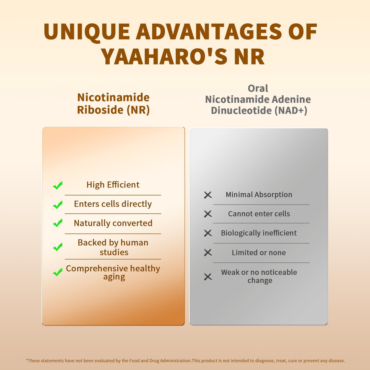 YAAHARO NAD+ Supplement Liposomal Nicotinamide Riboside with Resveratrol & Quercetin Capsule 120 Count