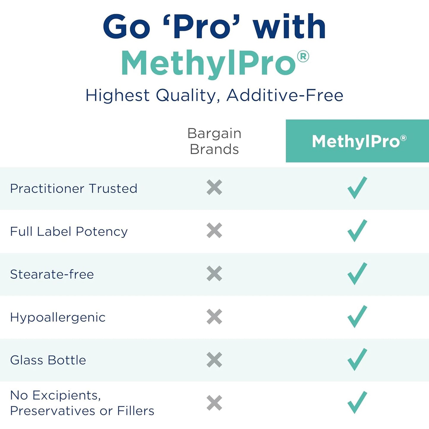 MethylPro L-Theanine 200 mg Capsules, 90 Count