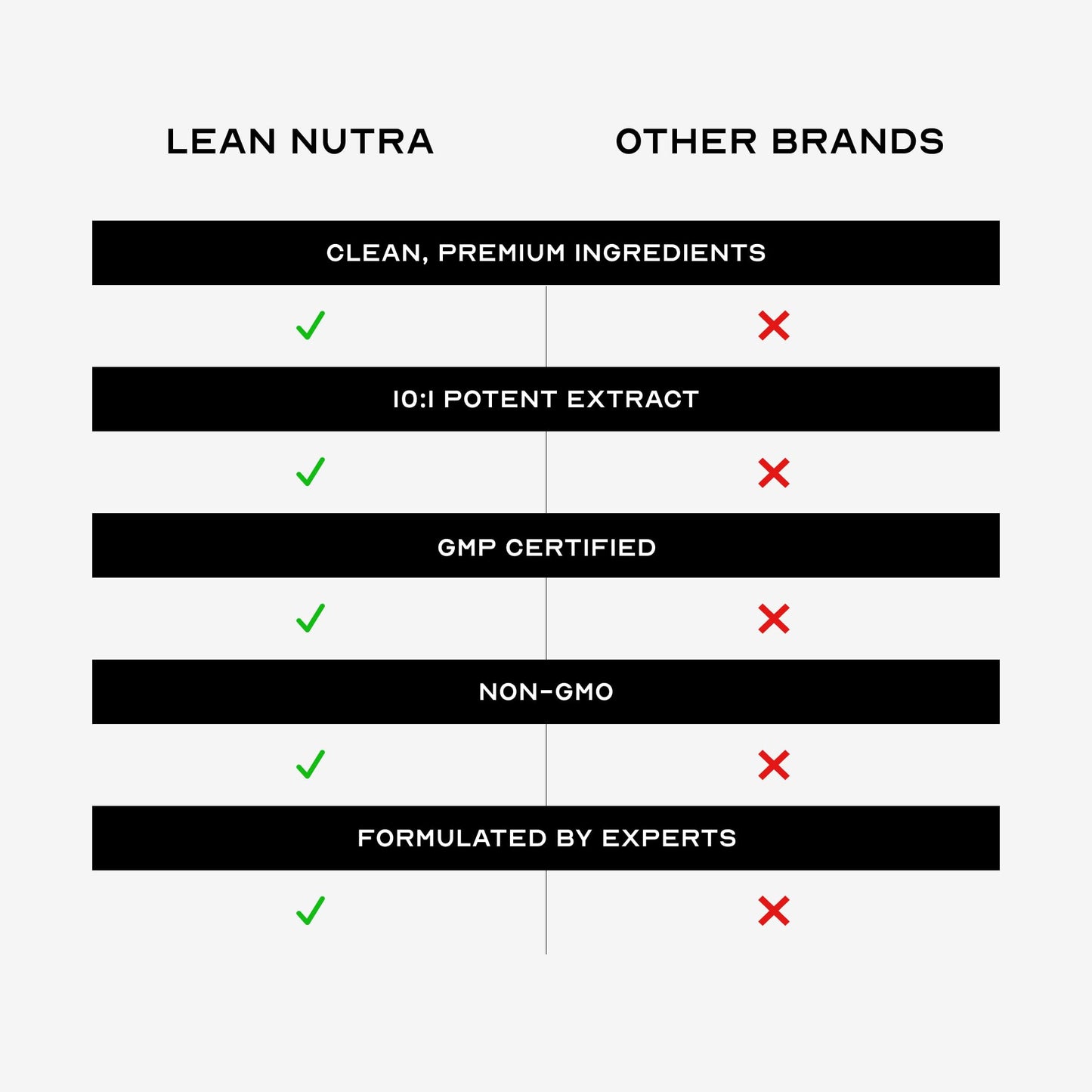 Lean Nutra Passion Balance & Desire Blend for Women 40+ Powder 30