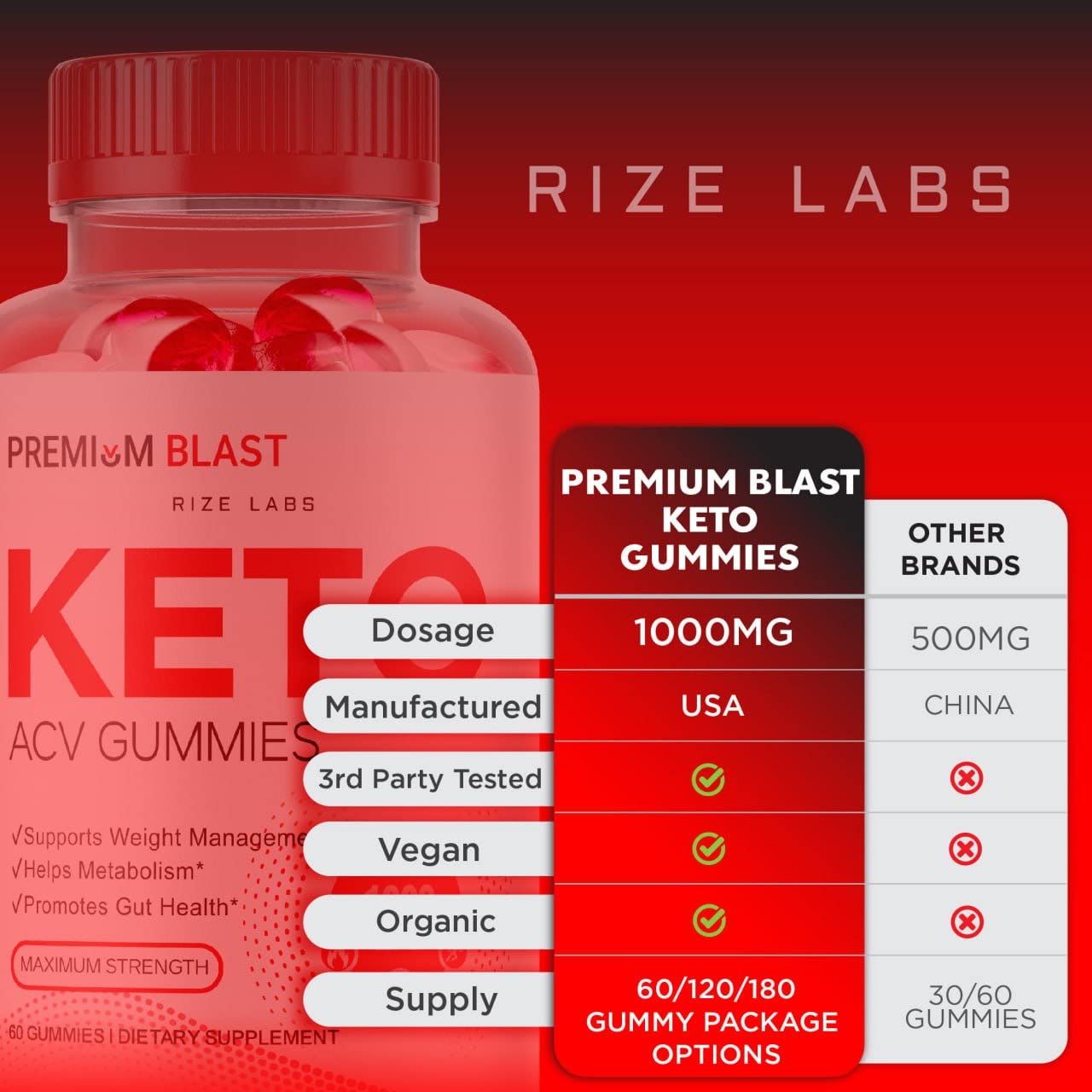 Rize Labs Premium Blast Keto ACV Gummies, 120 Gummies