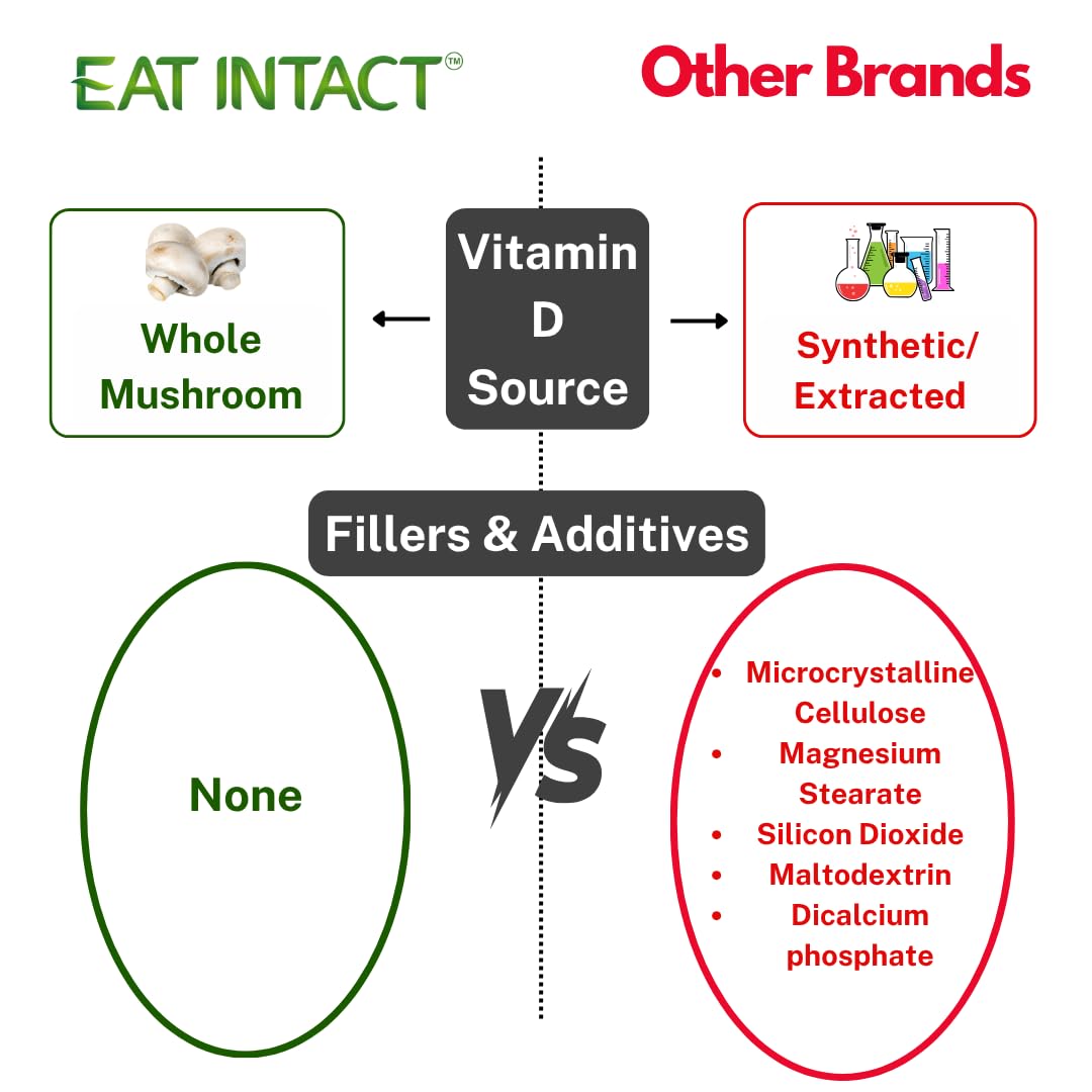 EAT INTACT USDA Organic Vegan Whole Food Vitamin D (D2), 2000 IU (50 mcg) Capsules, 60 Count
