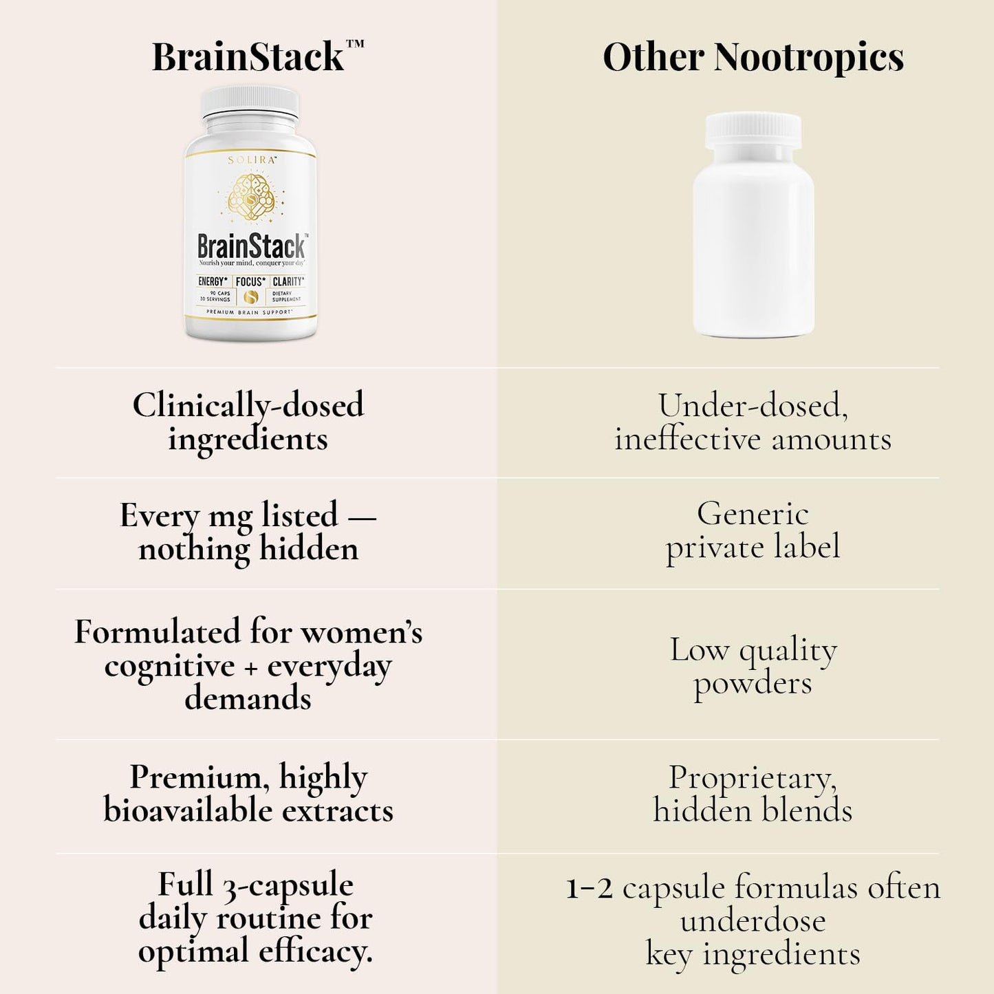 Solira BrainStack 90 Capsules