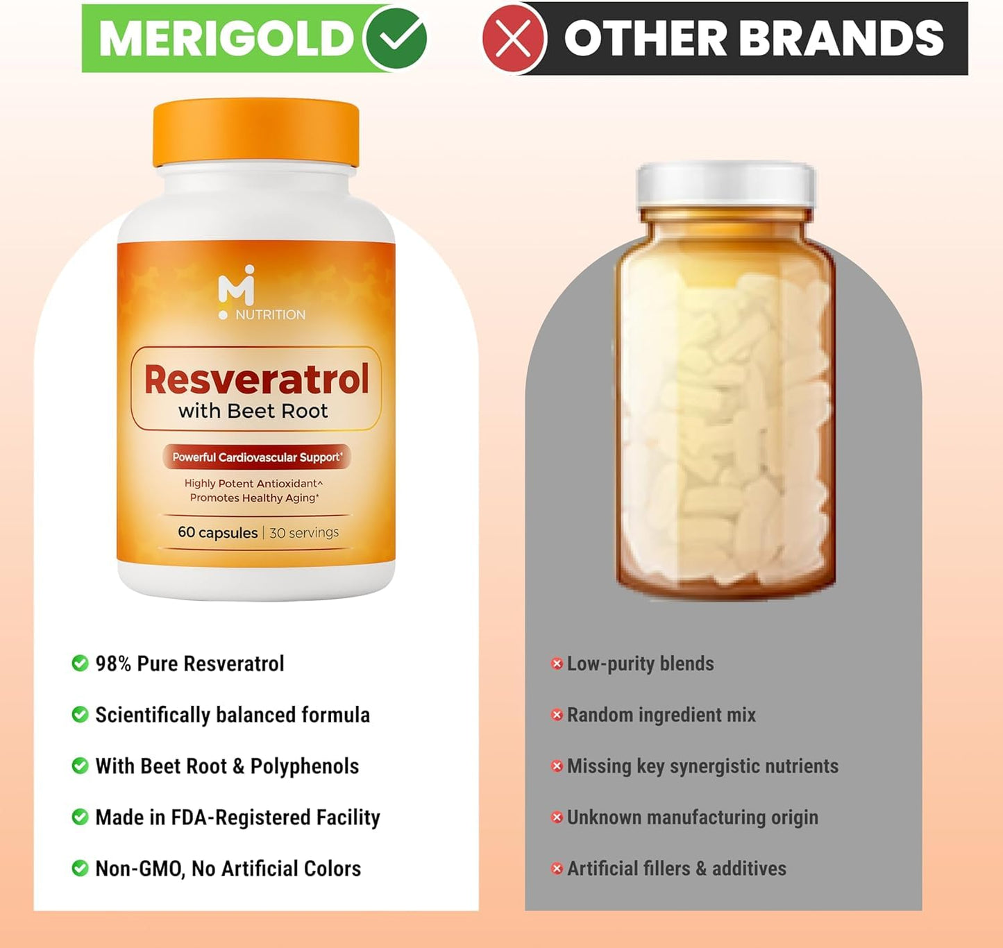 M NUTRITION Resveratrol Supplement Capsule 60 Count