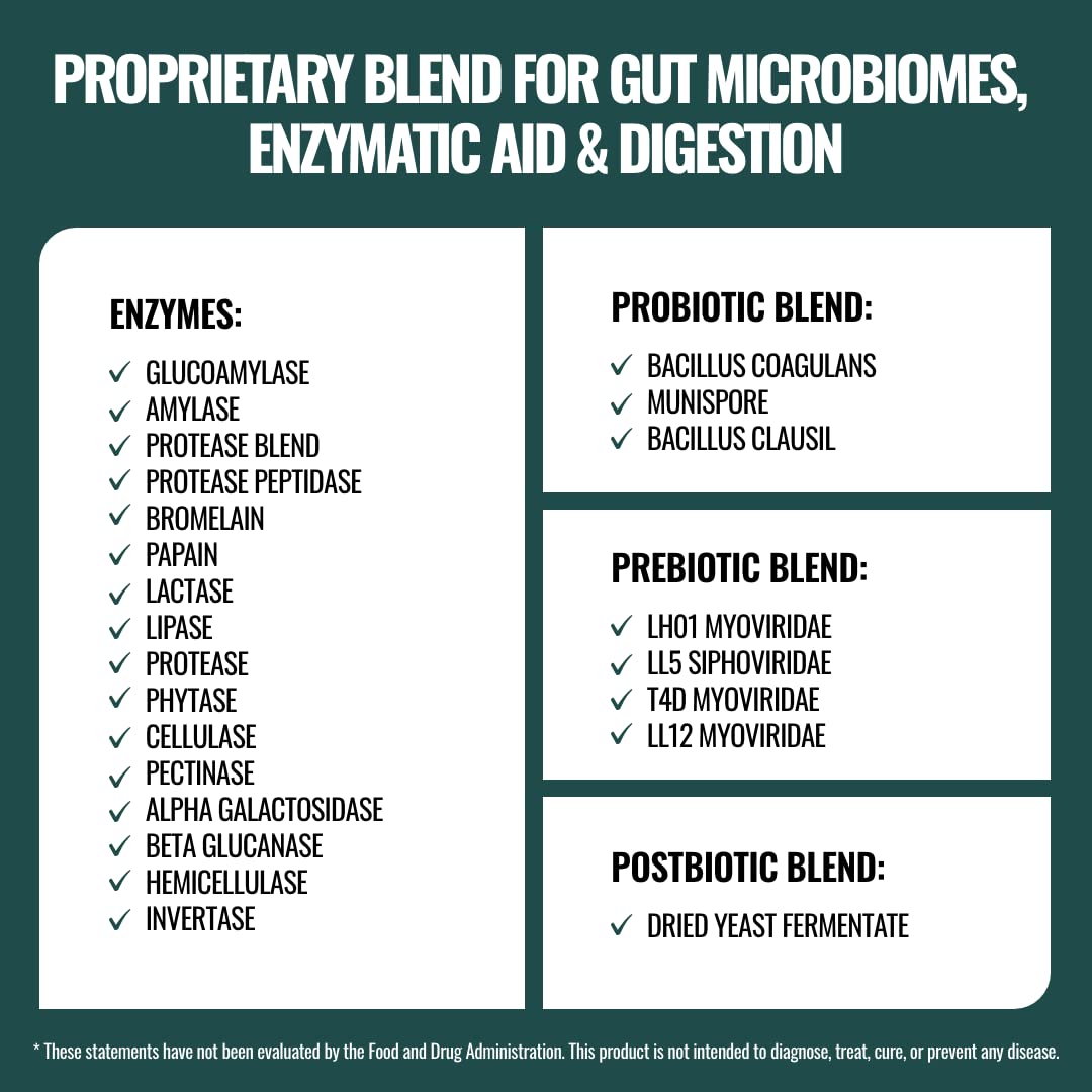 Simply Potent Digestive Enzymes with Prebiotics, Probiotics & Postbiotics 4-in-1 Complete Gut Health Formula 60 Capsules