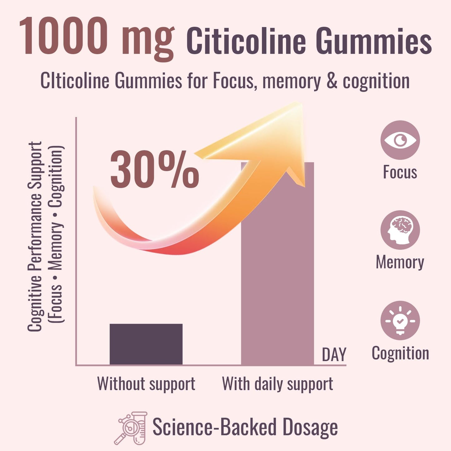 Elystrixionis Citicoline (CDP Choline) 1000mg Gummies 60 Count
