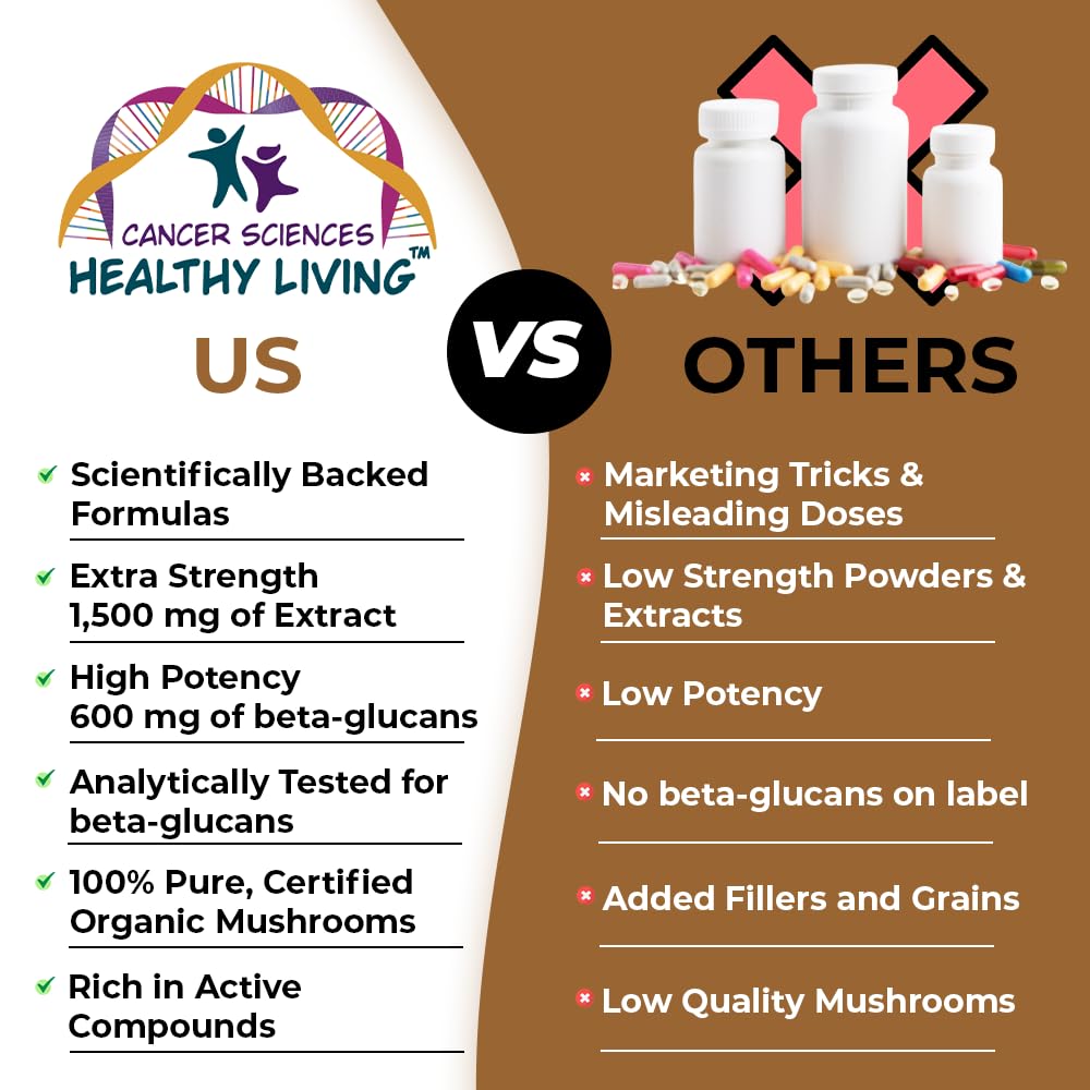 Cancer Sciences Healthy Living Chaga Wellness Mushrooms Supplement 120 Capsules