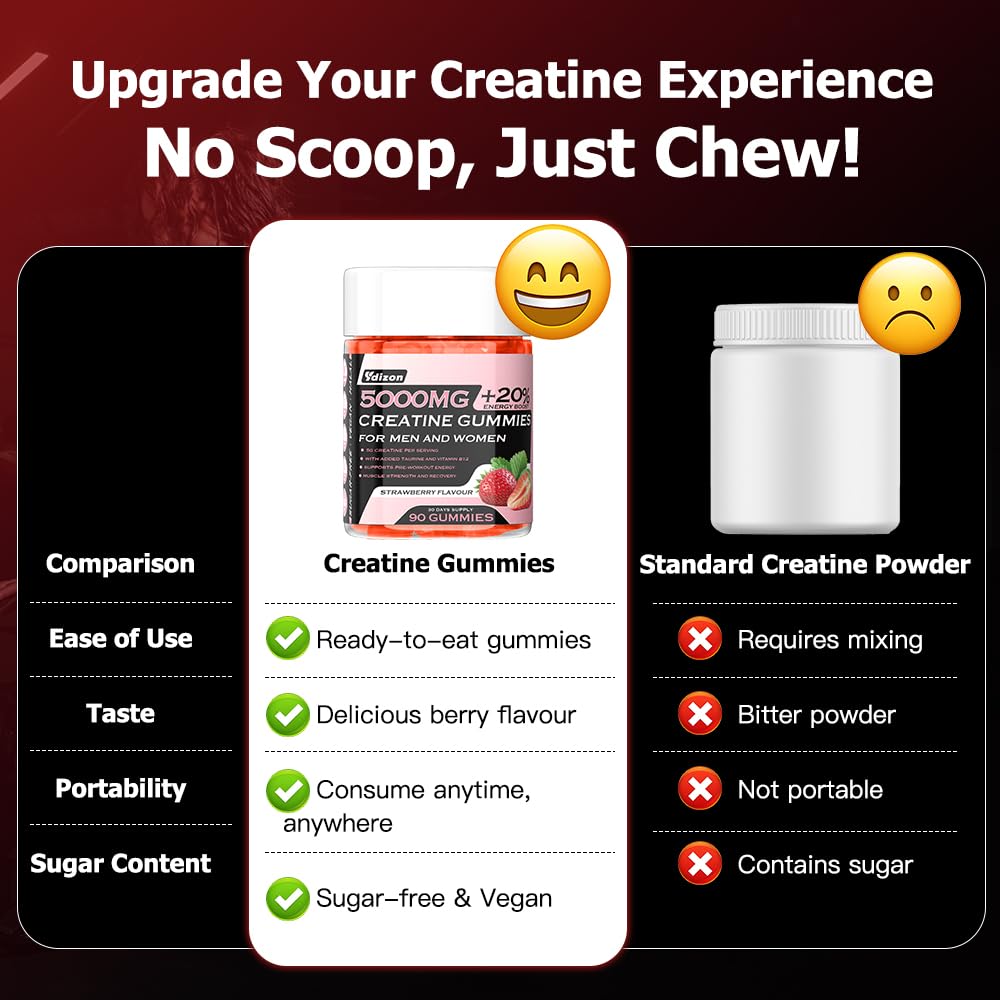 Ydizon Creatine Monohydrate Gummies Complex for Men & Women, 90 Count