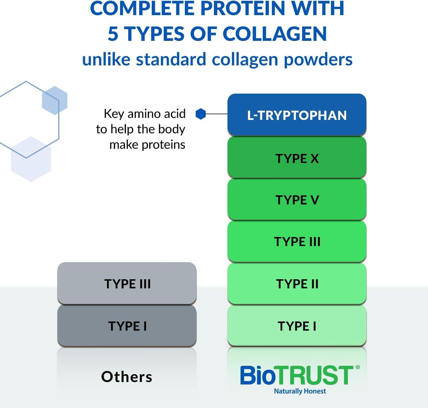 BioTrust Ageless Multi Collagen Peptides Powder - Unflavored, 5 Types (I, II, III, V, X) - 3-Pack