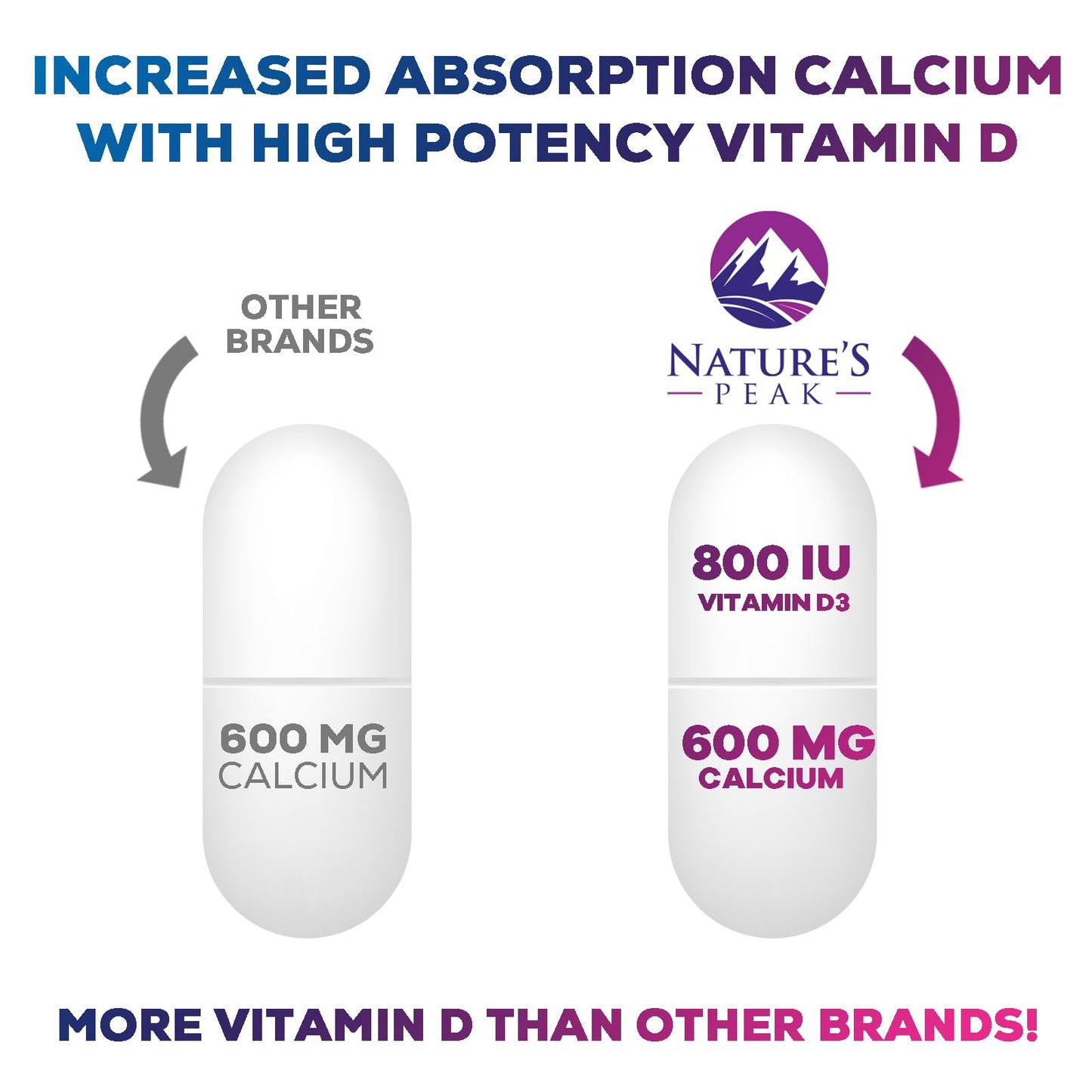 Nature's Peak Calcium 1200 mg with Vitamin D3 Tablets, 180 Count