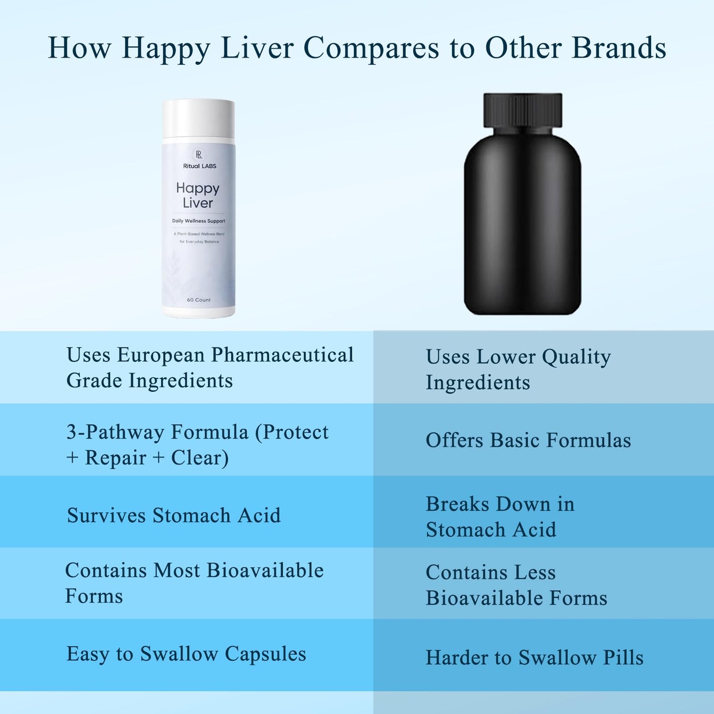 Ritual Labs Liver Support Capsule 60 Capsules