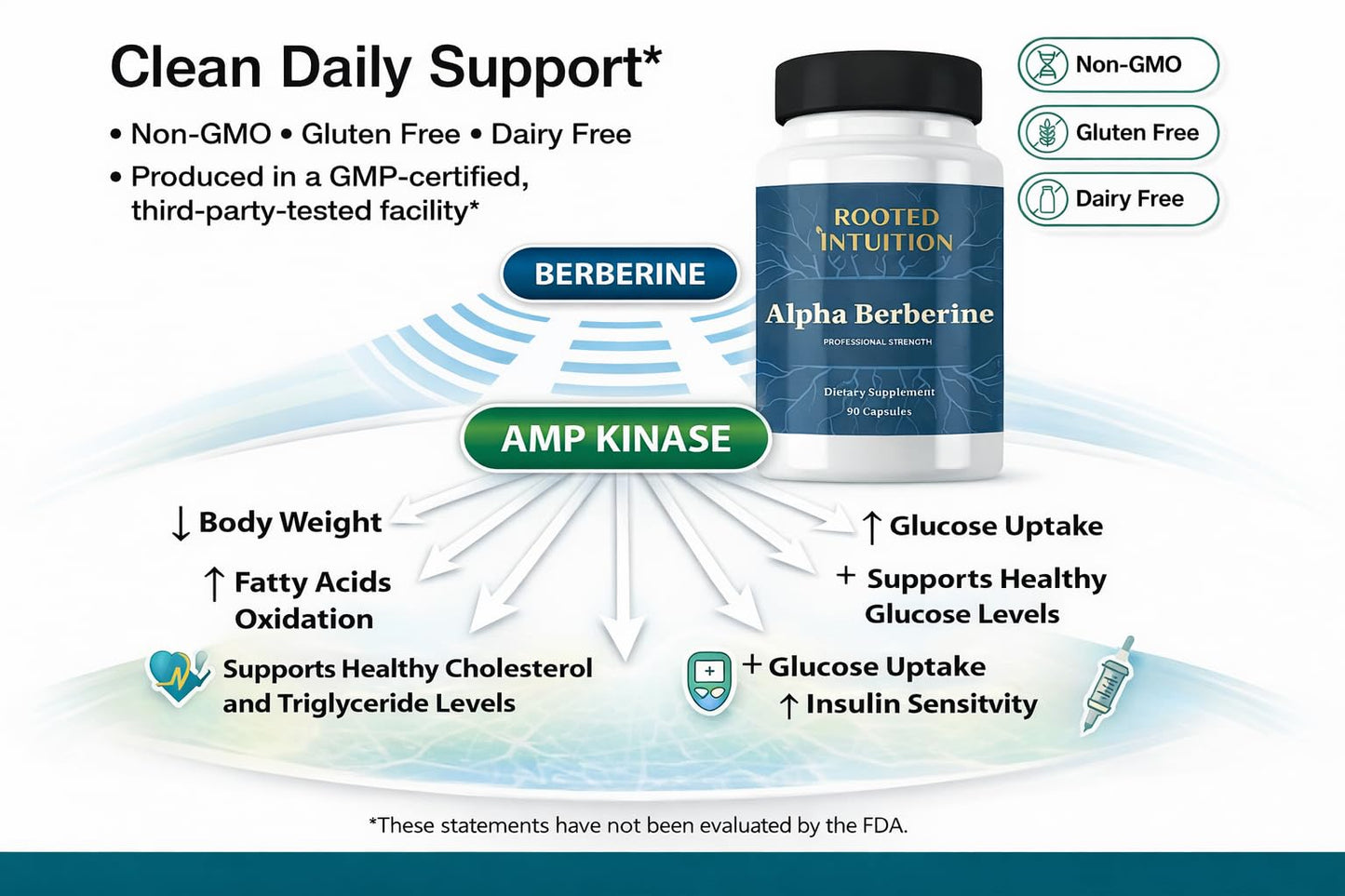 Rooted Intuition Alpha Berberine with Berberine HCl & Alpha-Lipoic Acid Capsules, 90 Count