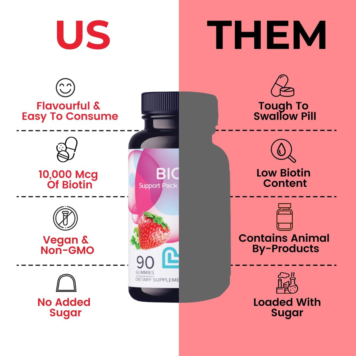LIVS Biotin Gummies 10000mcg, 180 Gummies