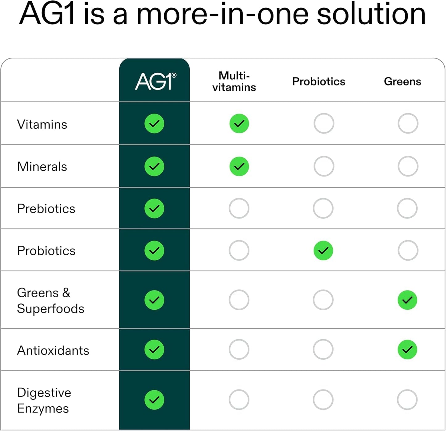 AG1 Greens Powder Probiotic with Vitamin B12 and CoQ10 Powder 2.9