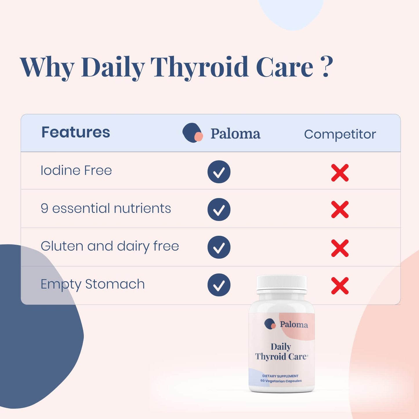 Paloma Iodine-Free Thyroid Support Supplement 60 Capsules