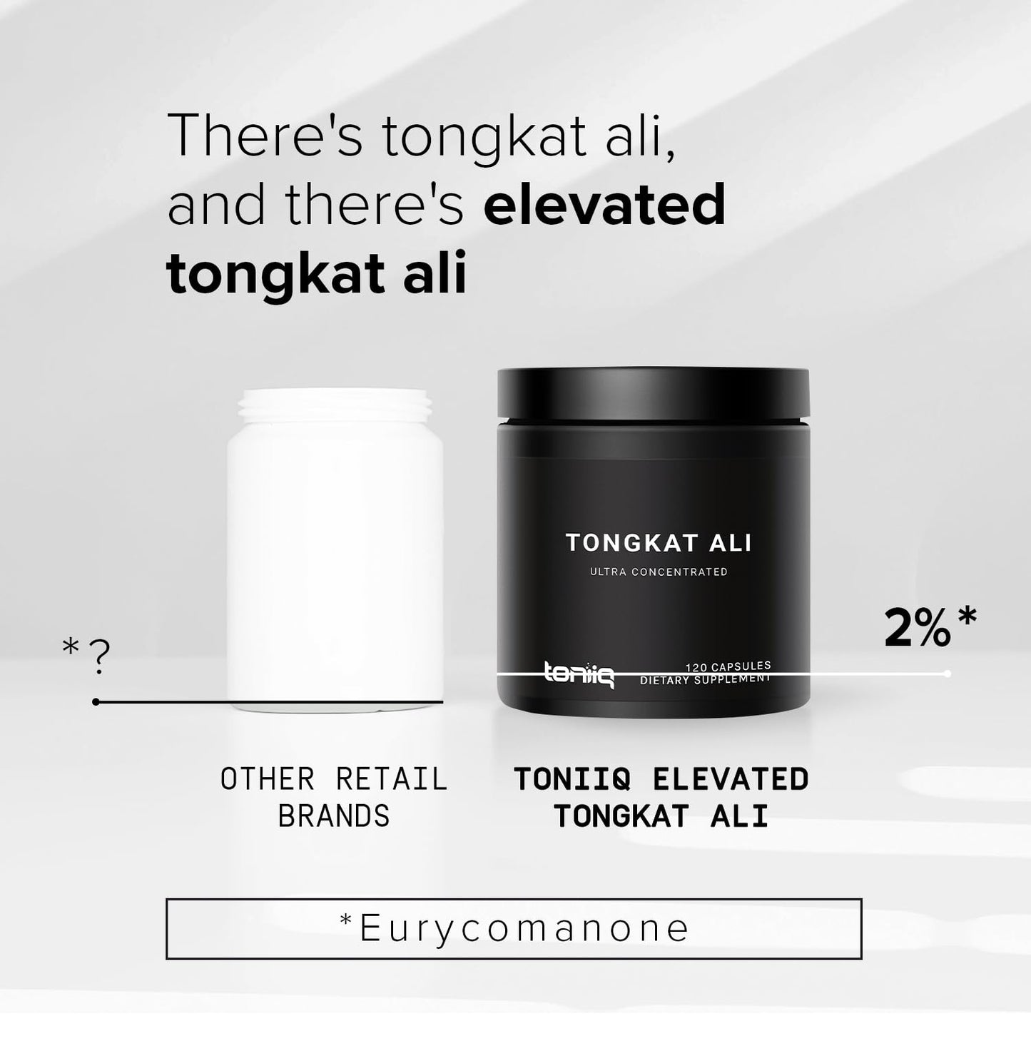 Toniiq Tongkat Ali Ultra High Potency 200:1 Extract with 2% Eurycomanone Capsules, 120 Count