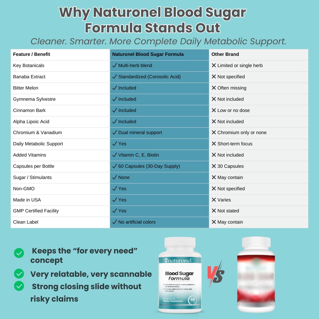Naturonel Blood Sugar Formula Capsule 60 Capsules