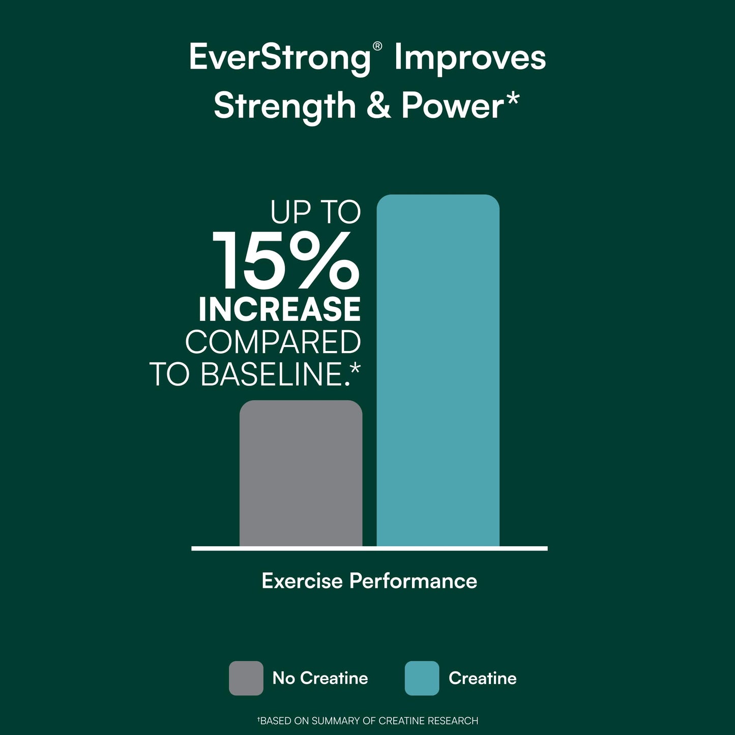 Purity Products EverStrong Powder 7.41 oz