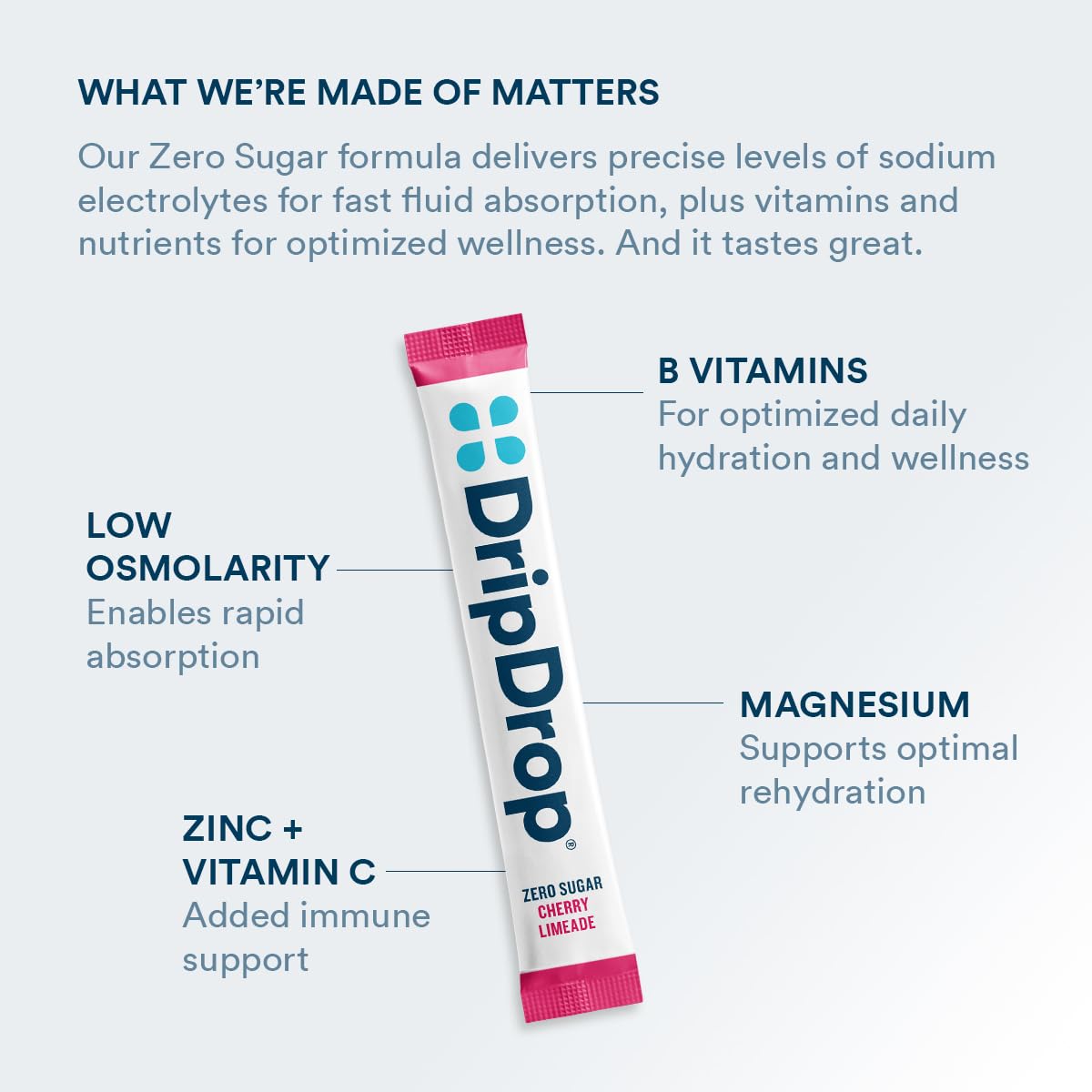DripDrop Hydration Sugar Free Electrolyte Packets, Powder, 32 Count