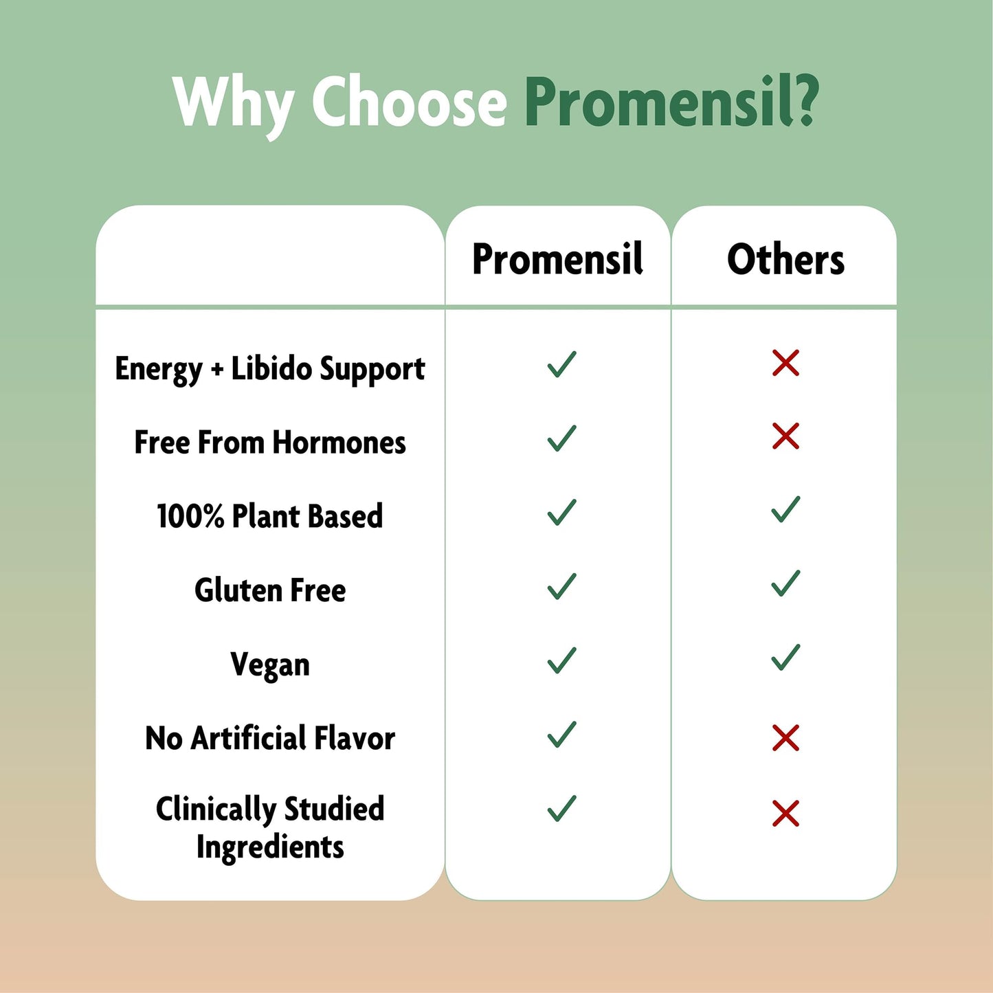Promensil Libido & Energy Booster for Women Tablet 60 Count