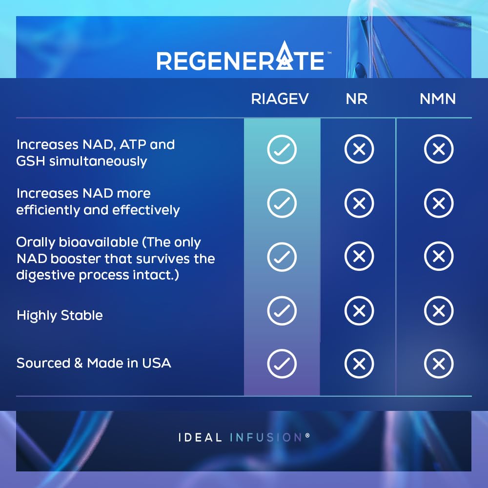 Ideal Infusion Regenerate Sustained Release Supplement for NAD & NR Biosynthesis Tablets, 60 Count