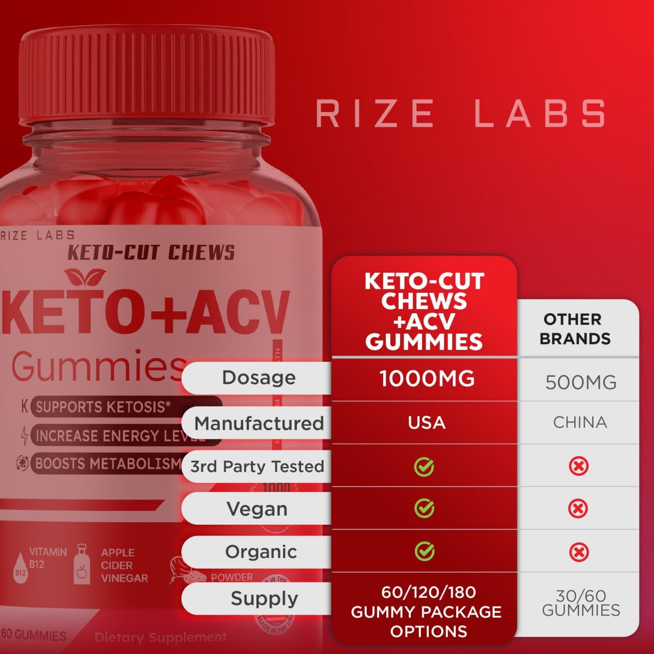 Rize Labs Keto-Cut Chews ACV Gummies 300