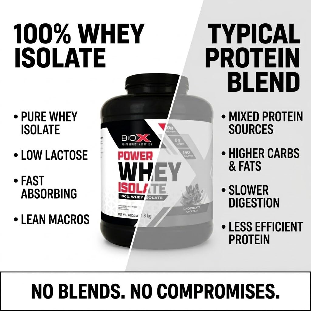 BIOX PERFORMANCE NUTRITION BioX Power Whey Isolate Powder, 64 Servings