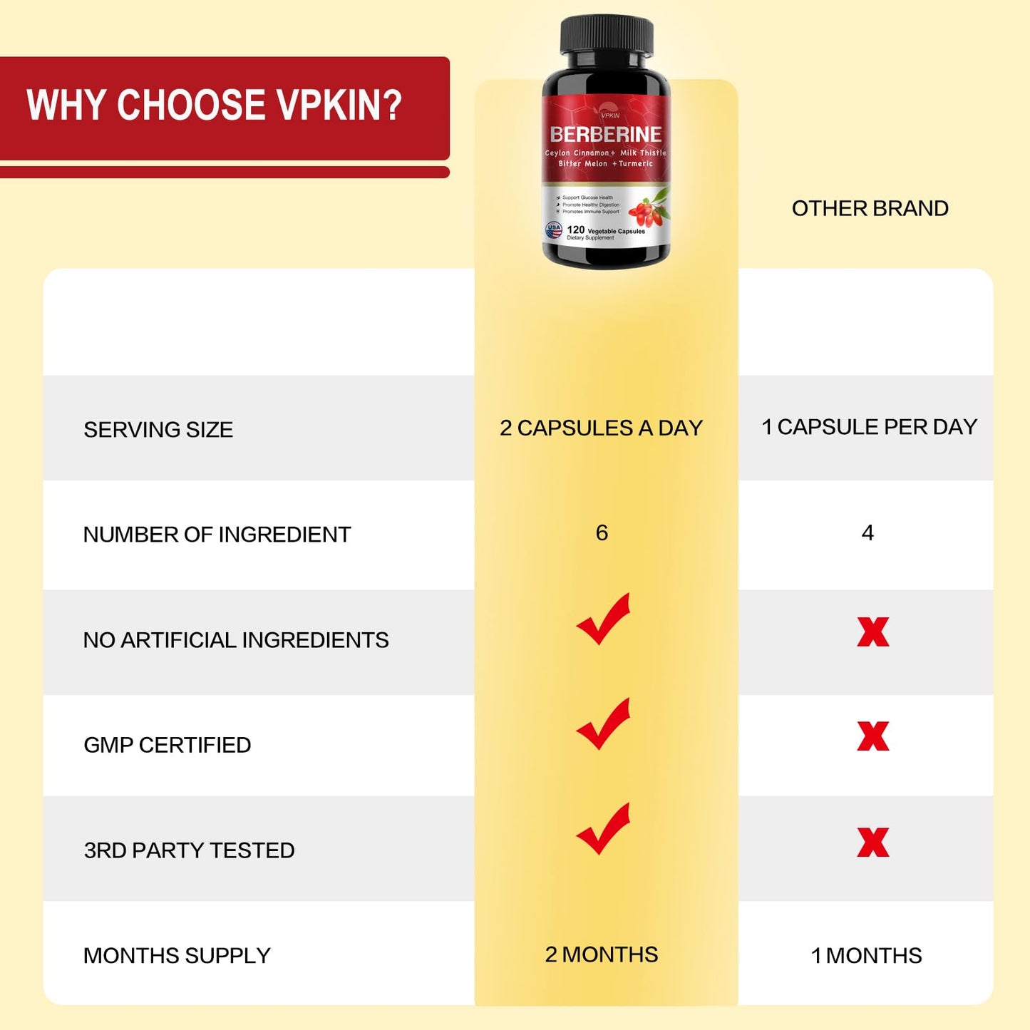VPKIN Berberine Supplement Capsule 120 Count