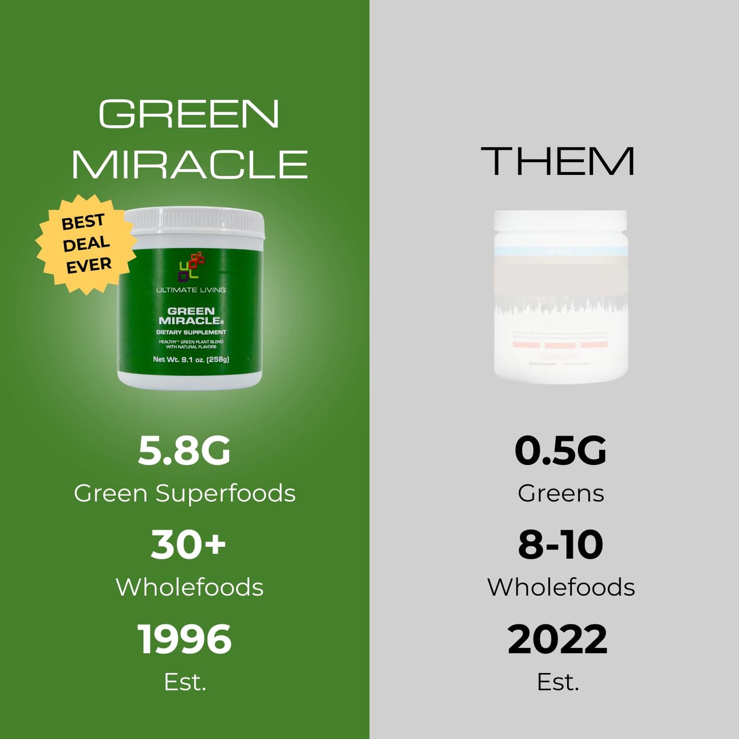 HXOGYUB Greens Powder Superfood Daily Greens Drink with Spirulina, Chlorella, Adaptogens & Antioxidants – Supports Energy, Gut Health & Immunity – Gluten Free – 9 oz