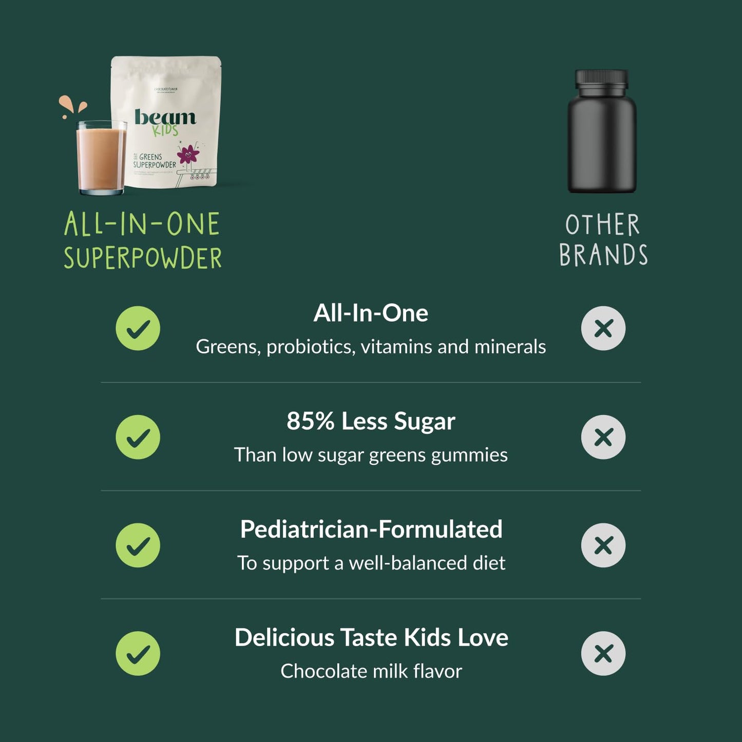 Beam Kids All in One Superfood Powder 1.23 Ounce