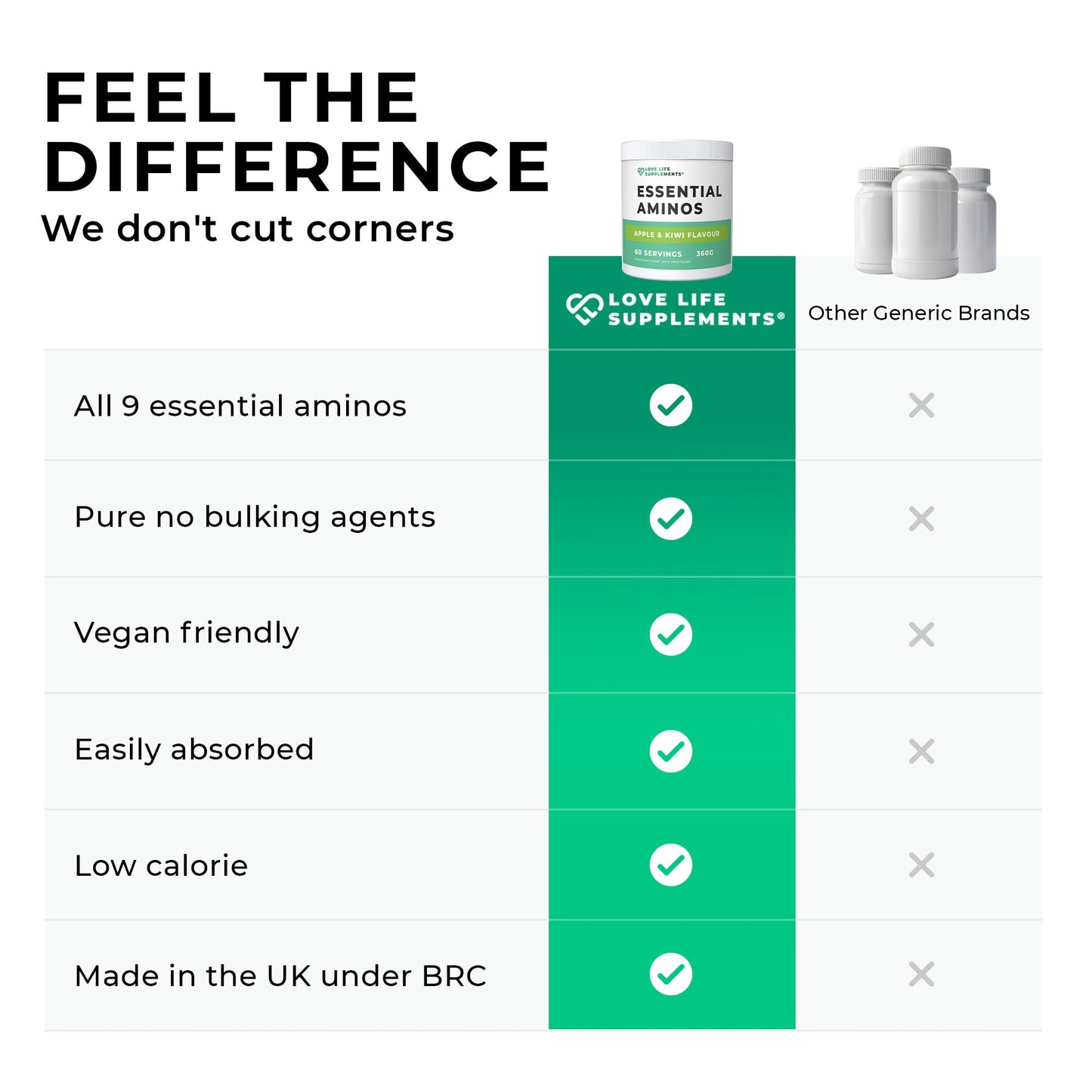 Love Life Supplements Essential Amino Acids Powder, Full Spectrum EAA & BCAA Drink for Muscle Recovery, Apple & Kiwi Flavour, UK Made, 12.28 Ounce