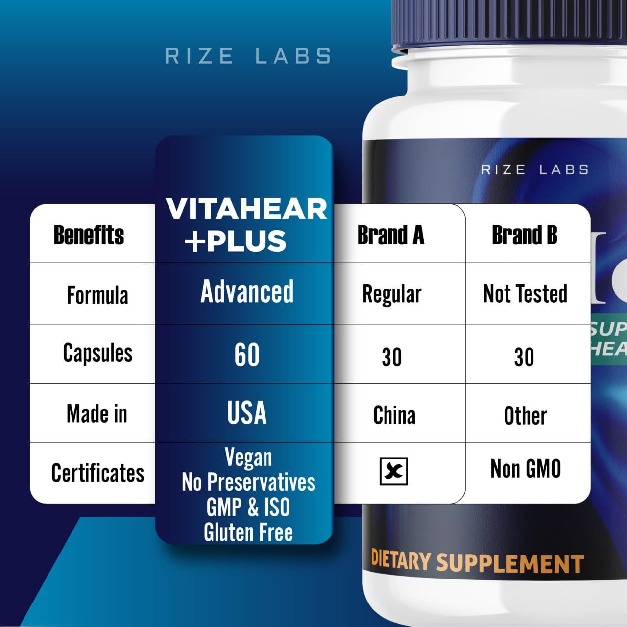 rize labs VitaHear Plus Supplement Capsule 60 Capsules