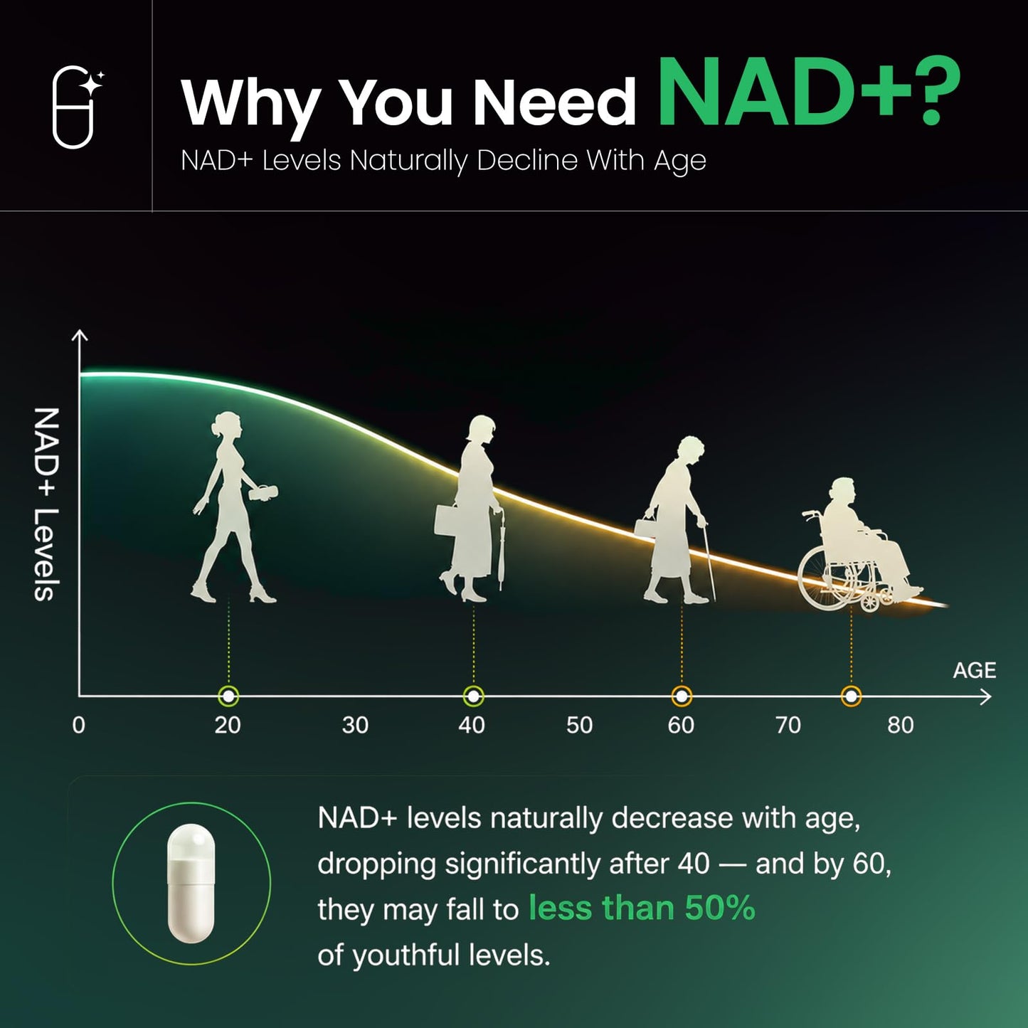 Timeshop TimeMagic NAD+ Supplement – NMN Supplement Alternative for Women and Men – Supports Anti-Aging & Cellular Energy 60 Capsules