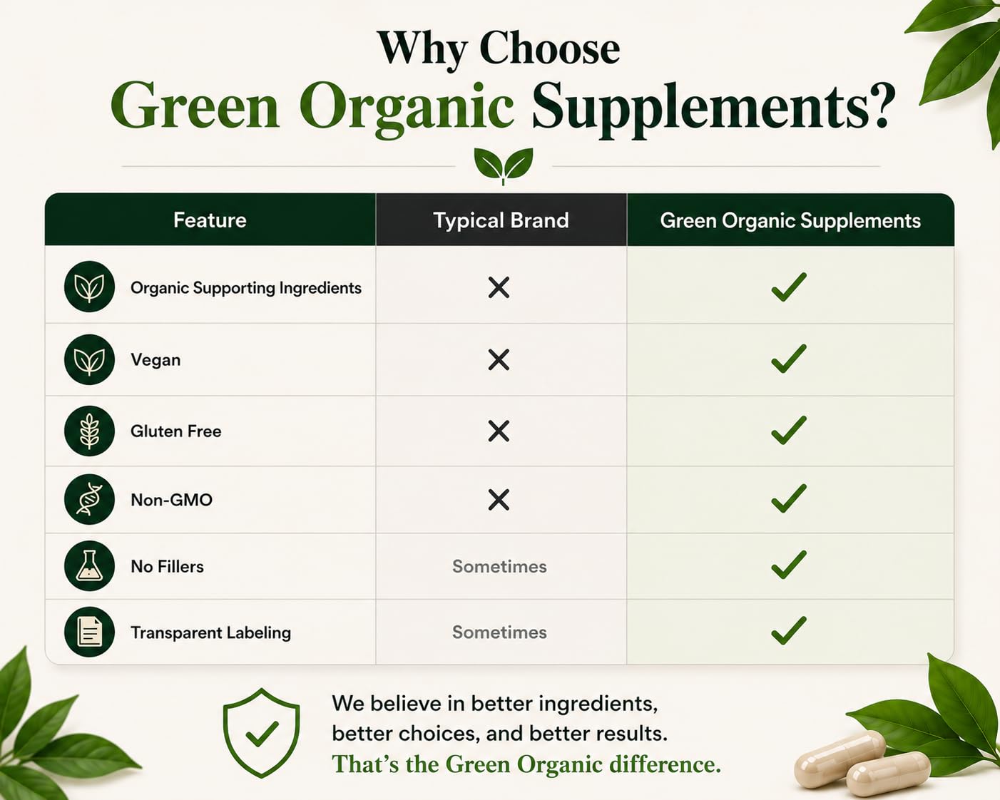 Green Organic Supplements Magnesium Taurate Capsule 90 Count
