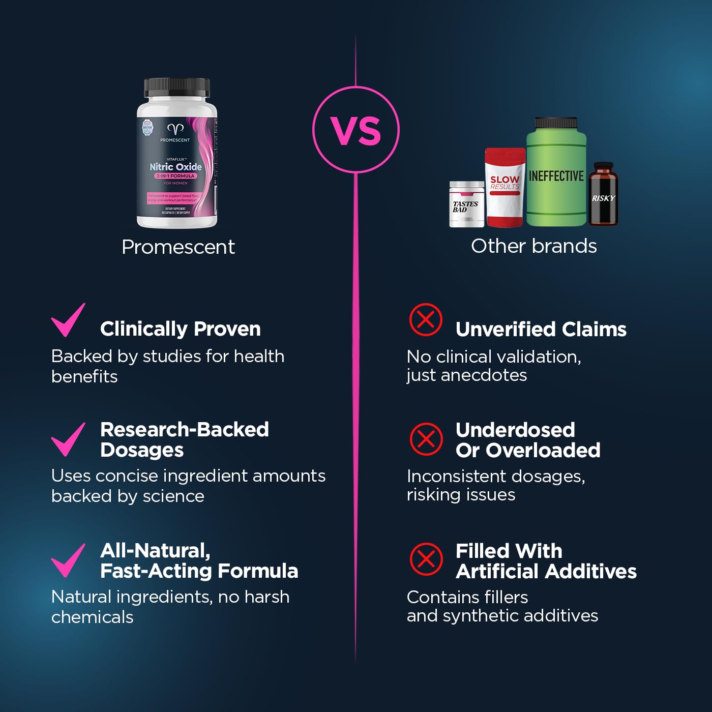 Promescent VitaFLUX Women's Nitric Oxide Booster Supplement Capsules, 220 Capsules