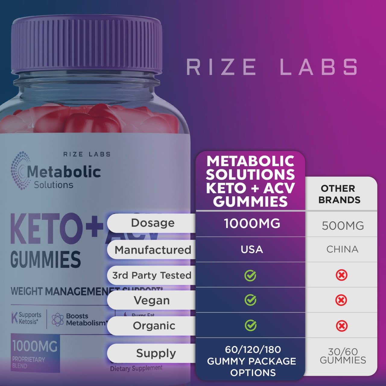 Rize Labs Metabolic Solutions Keto+ACV Gummies, 180 Gummies
