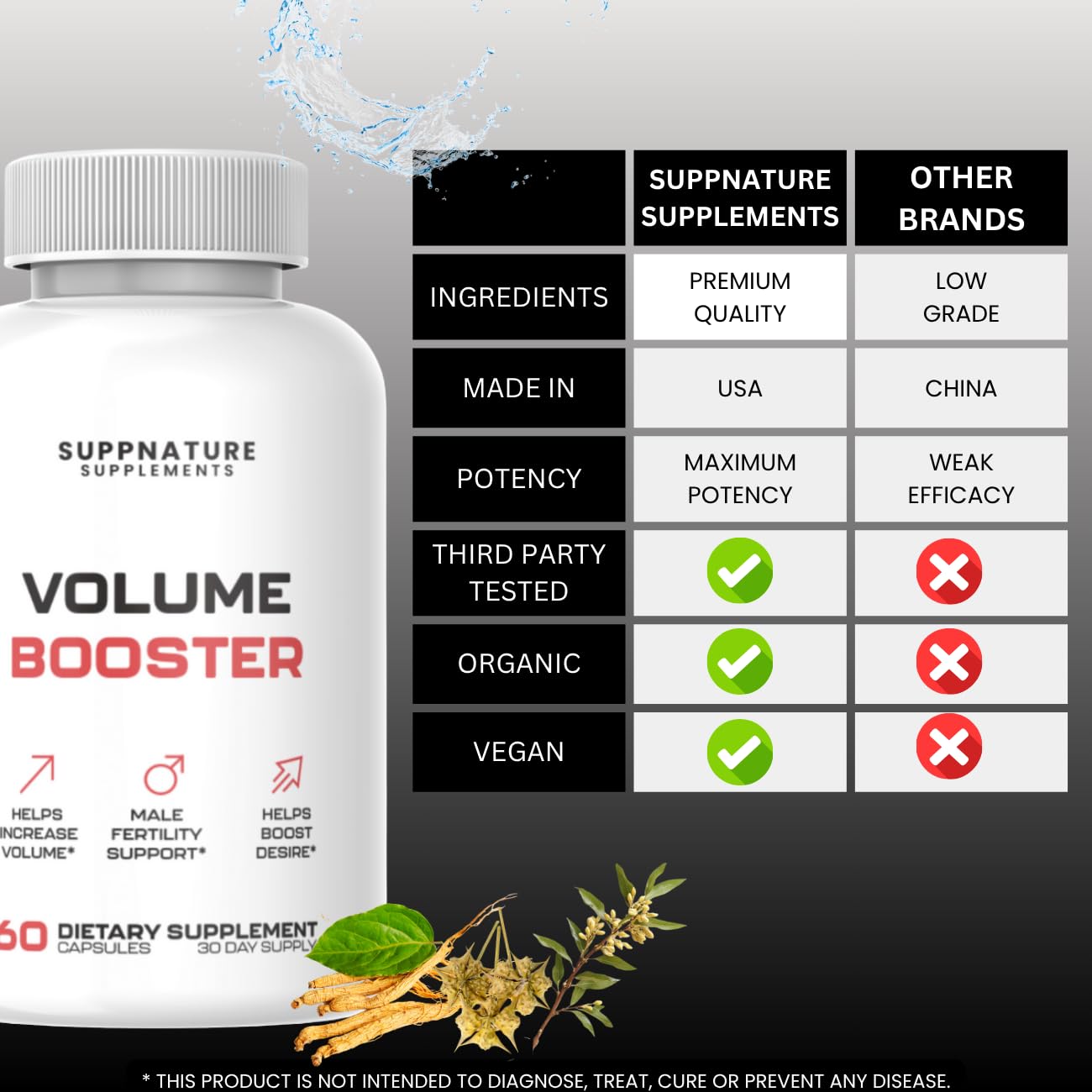 SuppNature Volume Booster for Men Tablet, 60 Tablets