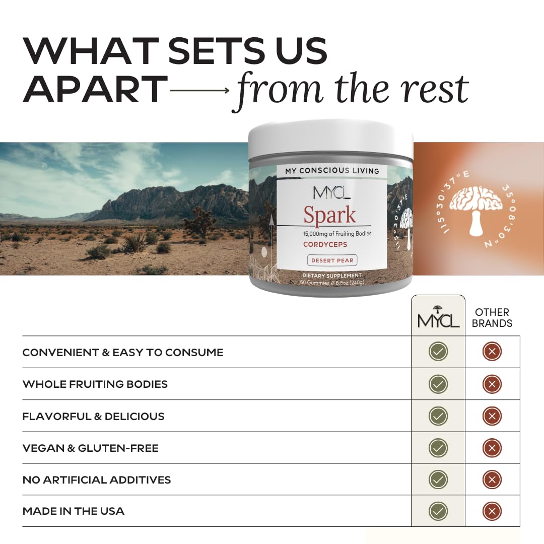 MYCL Spark Cordyceps Mushroom 60 Gummies