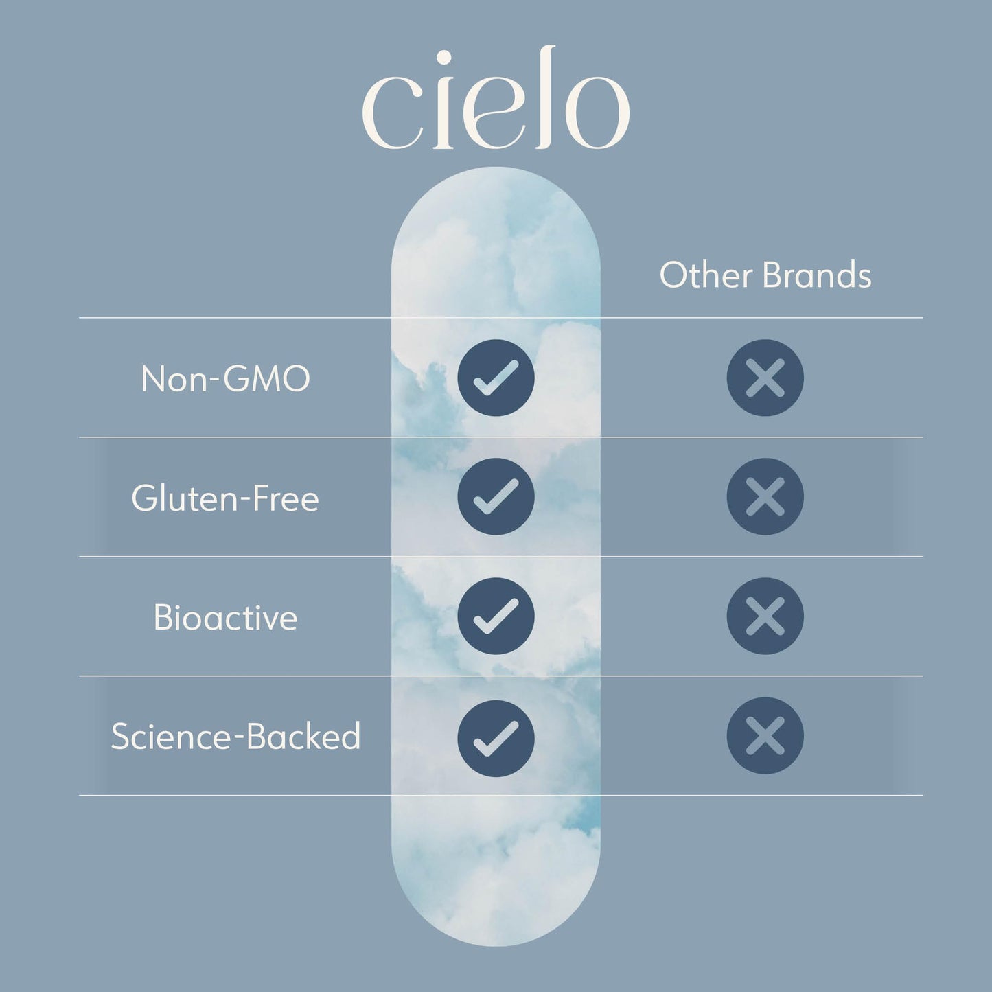 Cielo Rise Multivitamin for Women and Men Capsule 90 Count