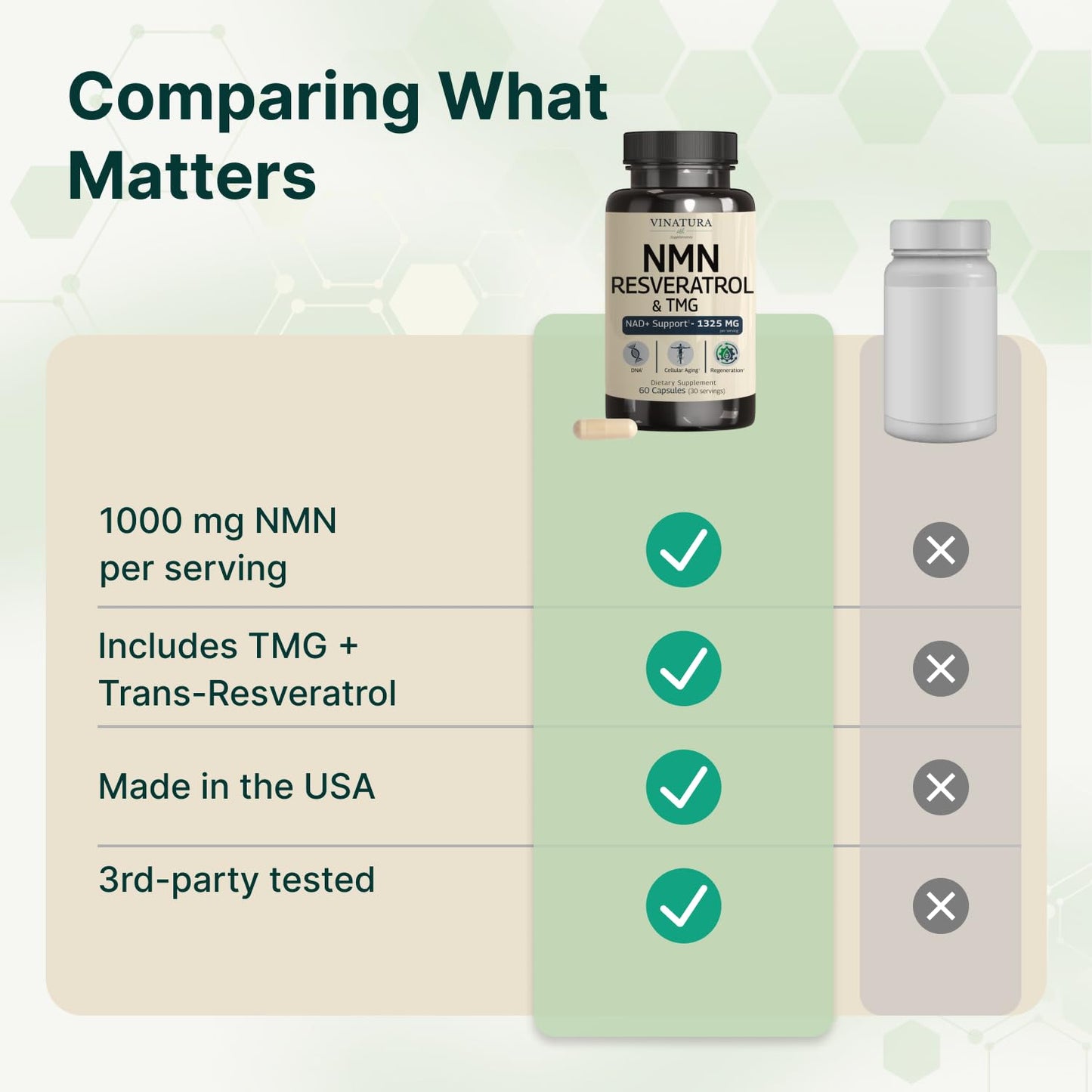 VINATURA NMN Complex Supplement 1325MG - NMN 1000mg with Resveratrol and TMG, Support NAD+ 60 Capsules