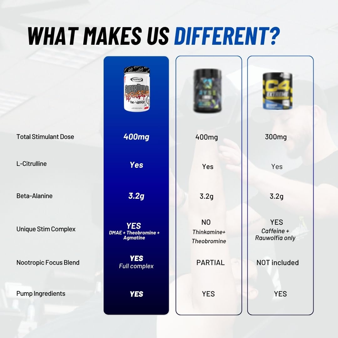 Gaspari Nutrition SuperPump Aggression Pre-Workout Powder 15.87 Ounce