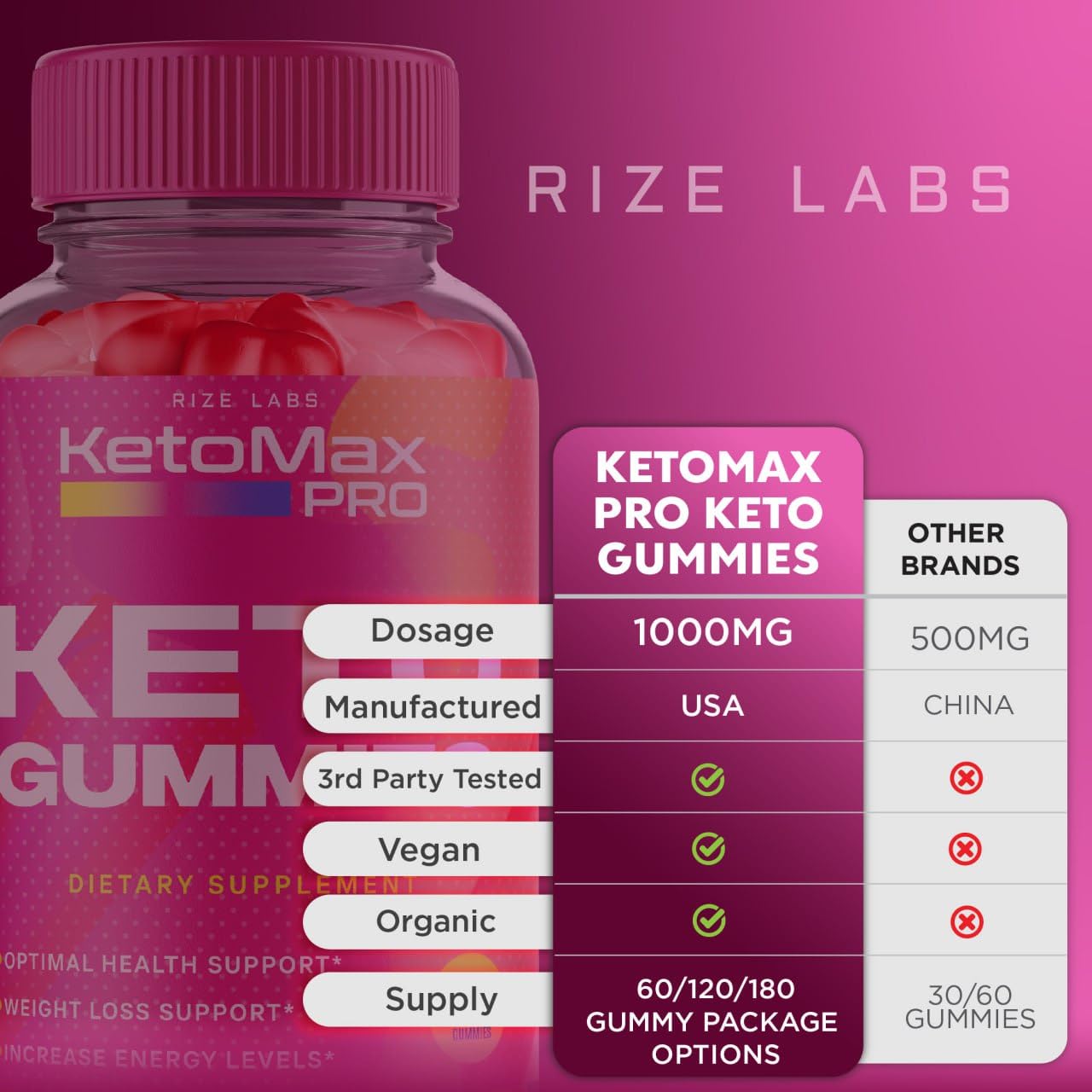 Rize Labs Keto Max Pro ACV Keto Gummy 120 Gummies