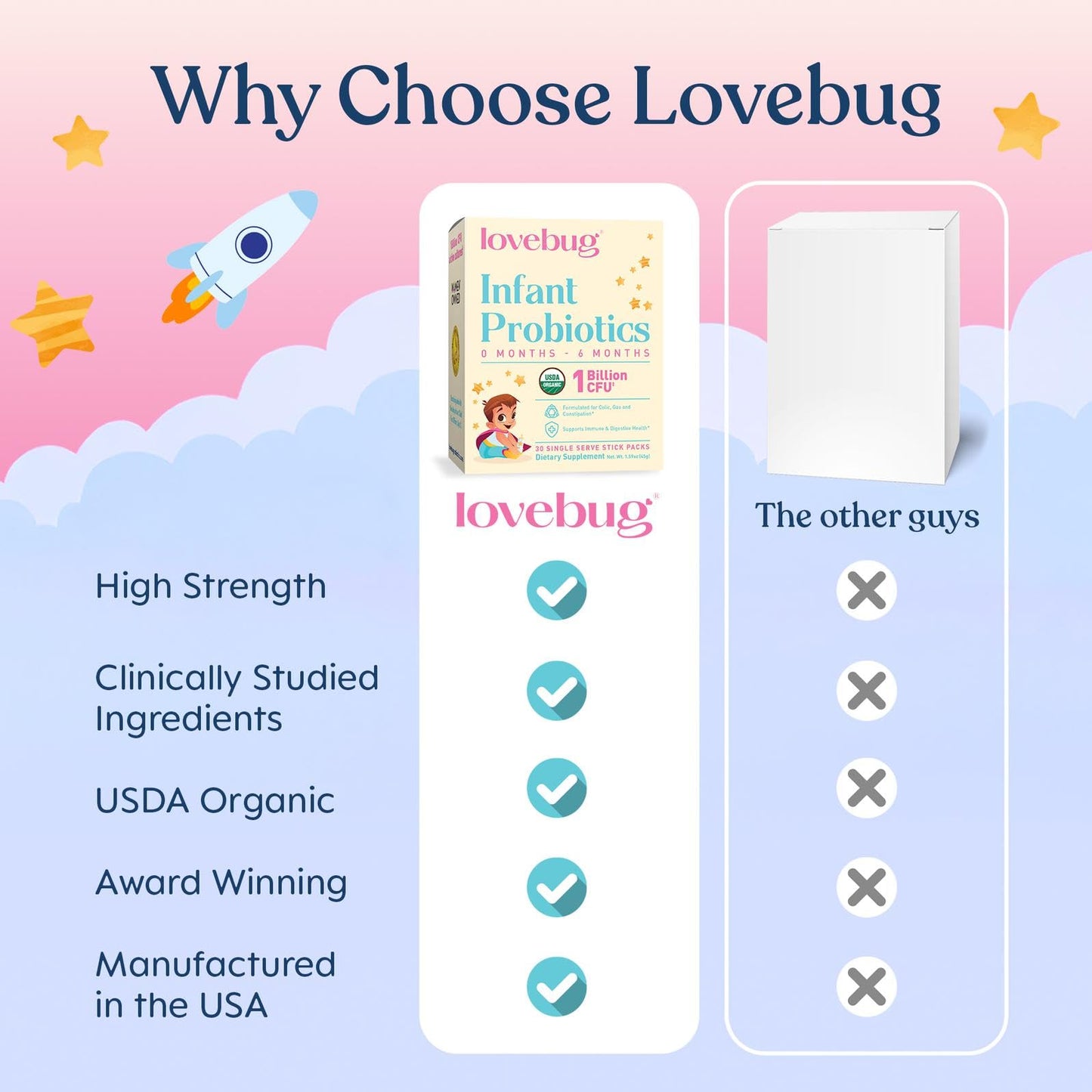 LOVEBUG Infant Probiotics 0-6 Months Powder, 60 Count