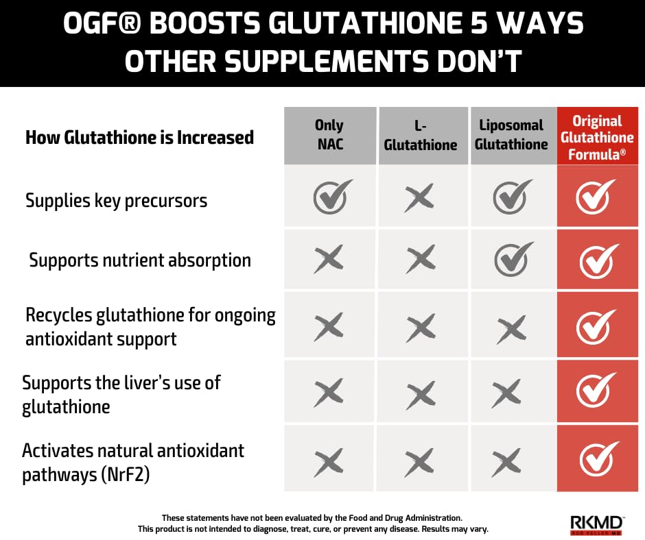Rob Keller MD Original Glutathione Formula Capsules 180