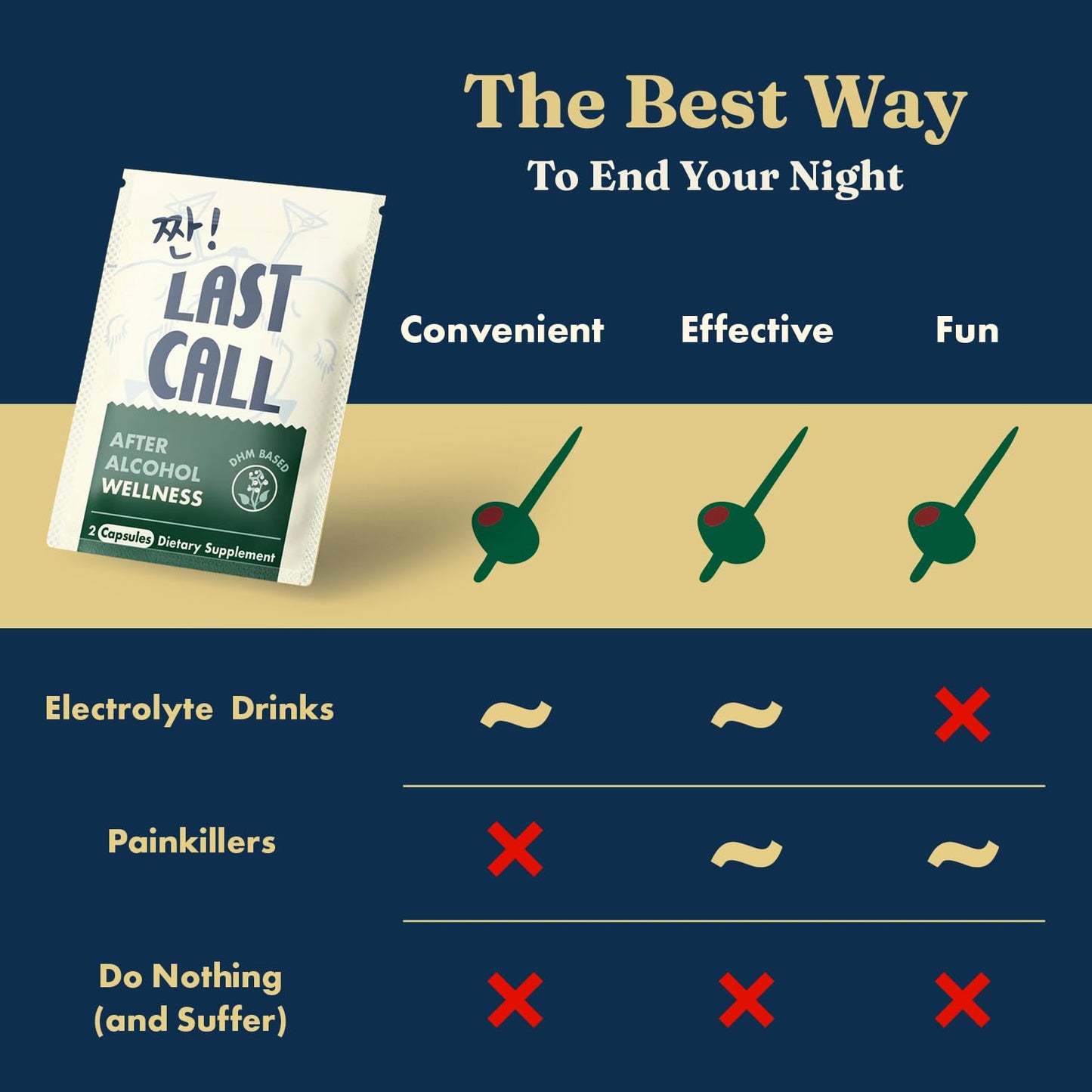Last Call DHM-Based Supplement 10 Capsules