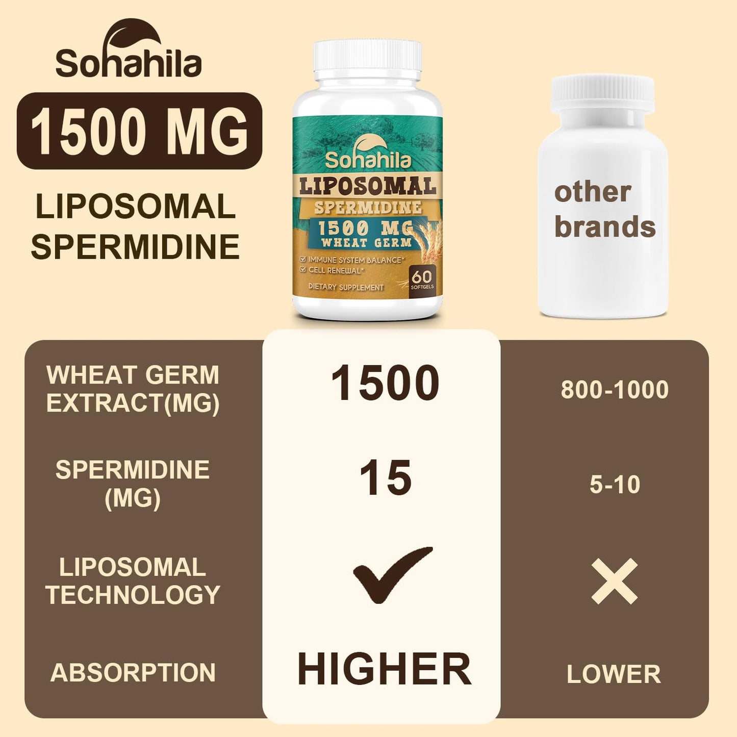 Corporalight Spermidine Supplement Softgels, 120 Softgels
